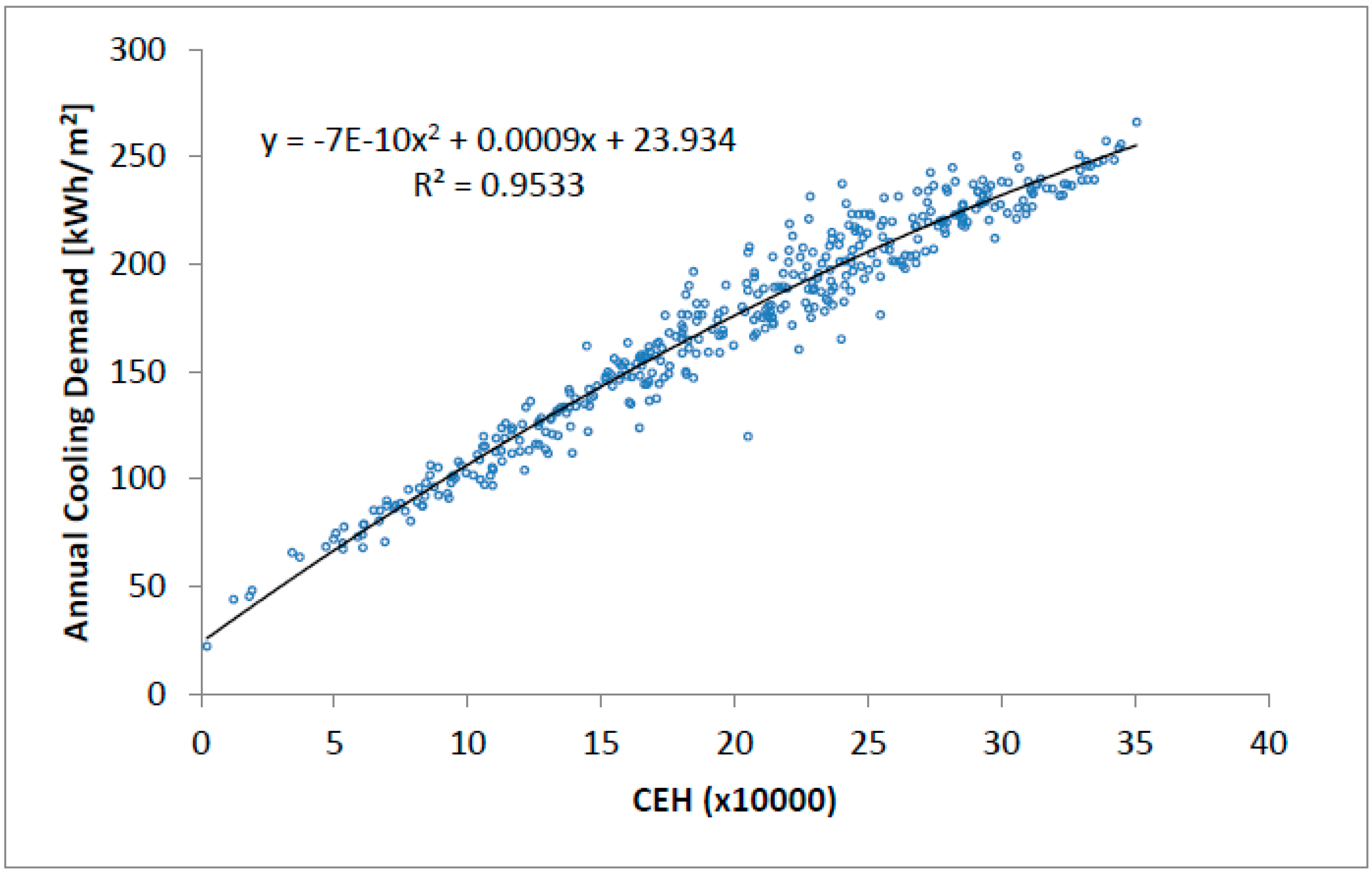 Sustainability 10 04718 g005 550