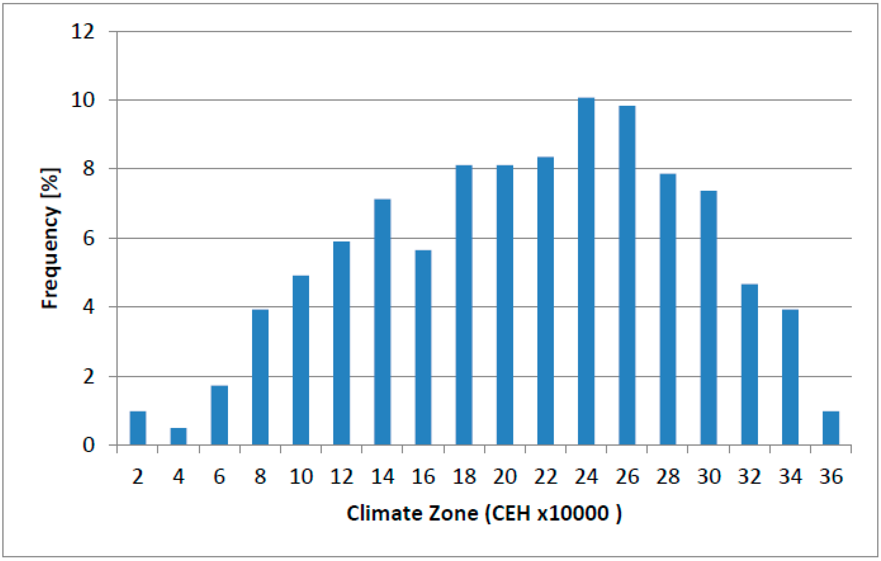 Sustainability 10 04718 g006 550