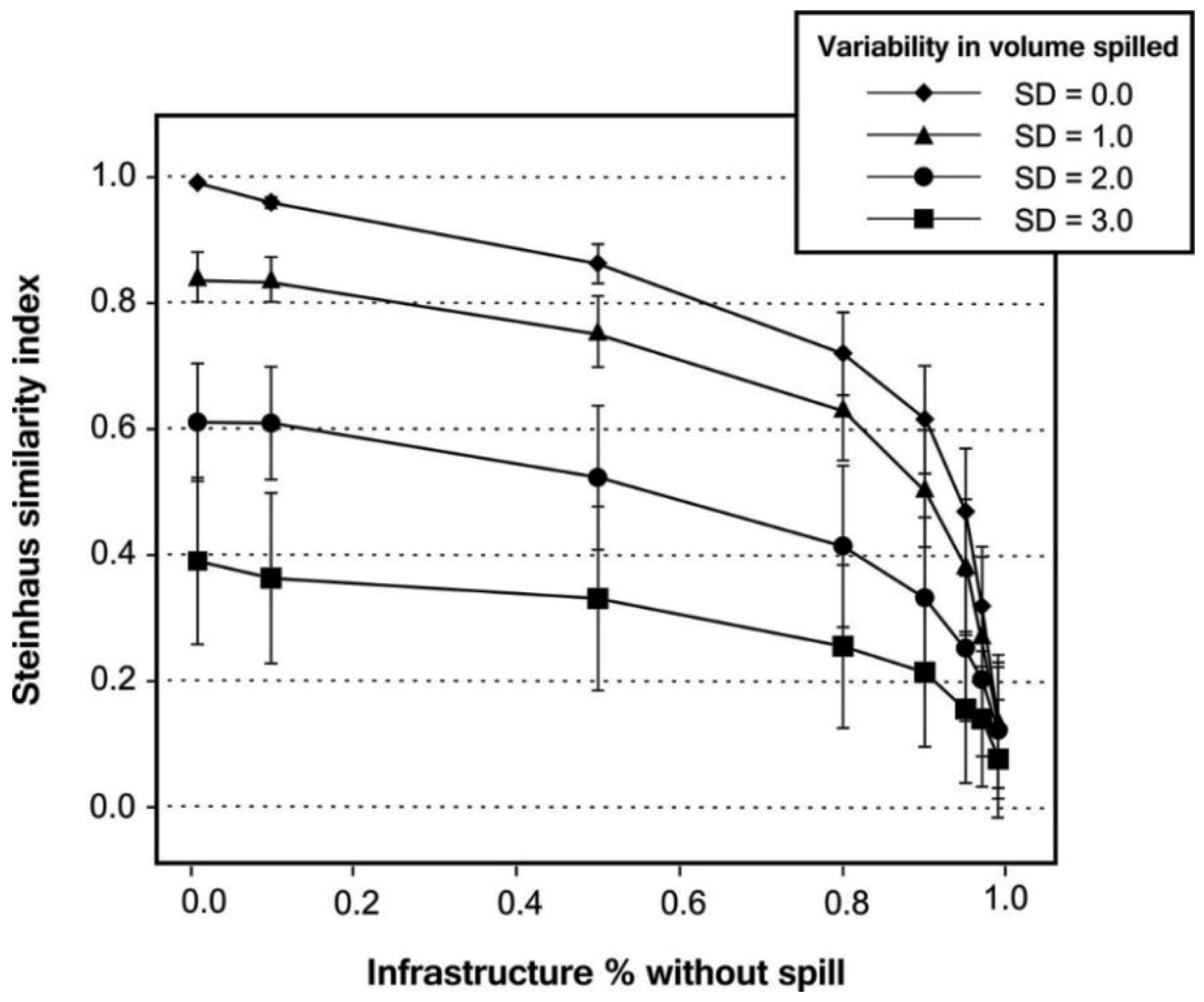 Sustainability 10 04719 g004 Sustainability 10 04719 g004