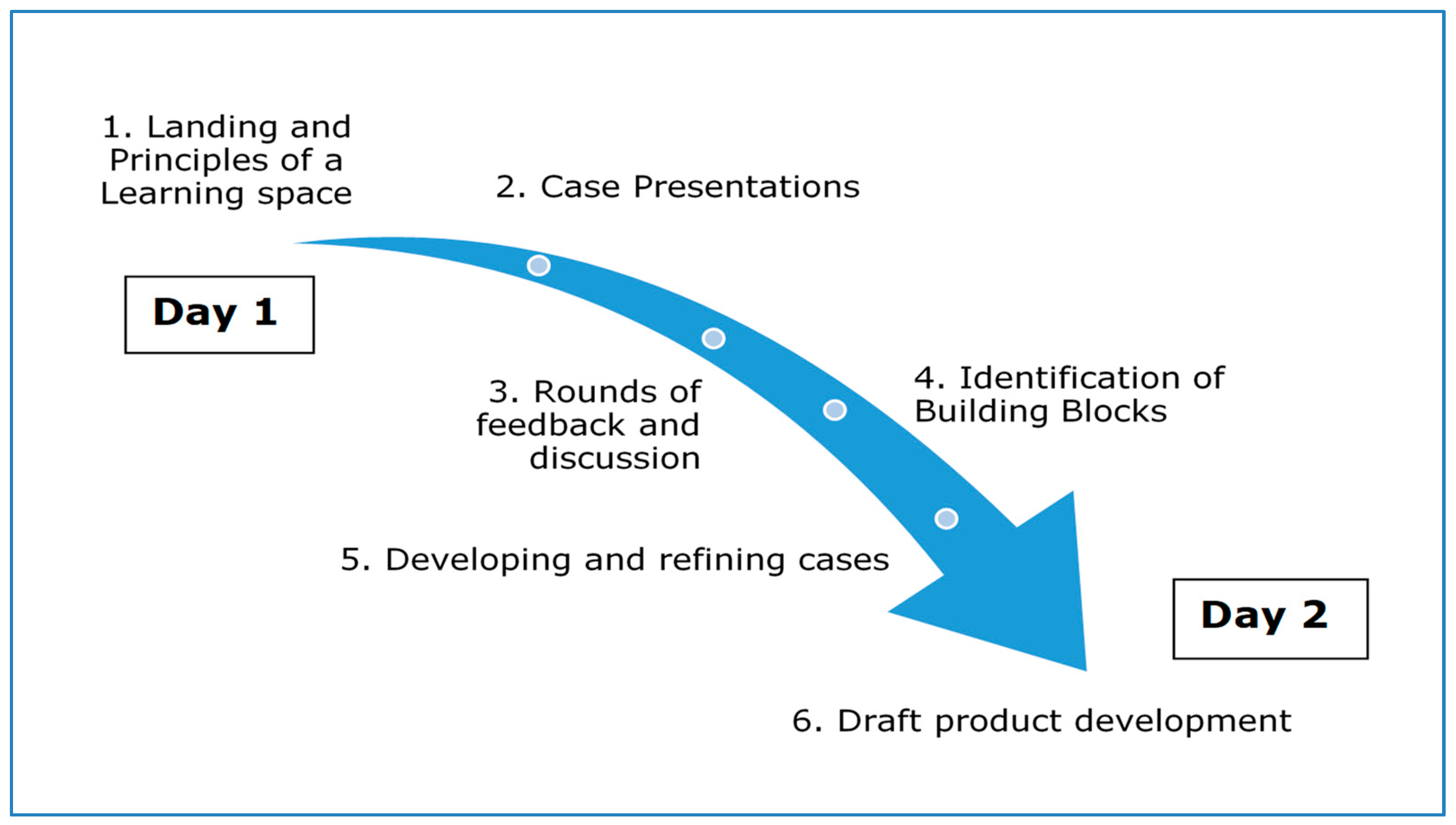 Sustainability 10 04727 g001 550