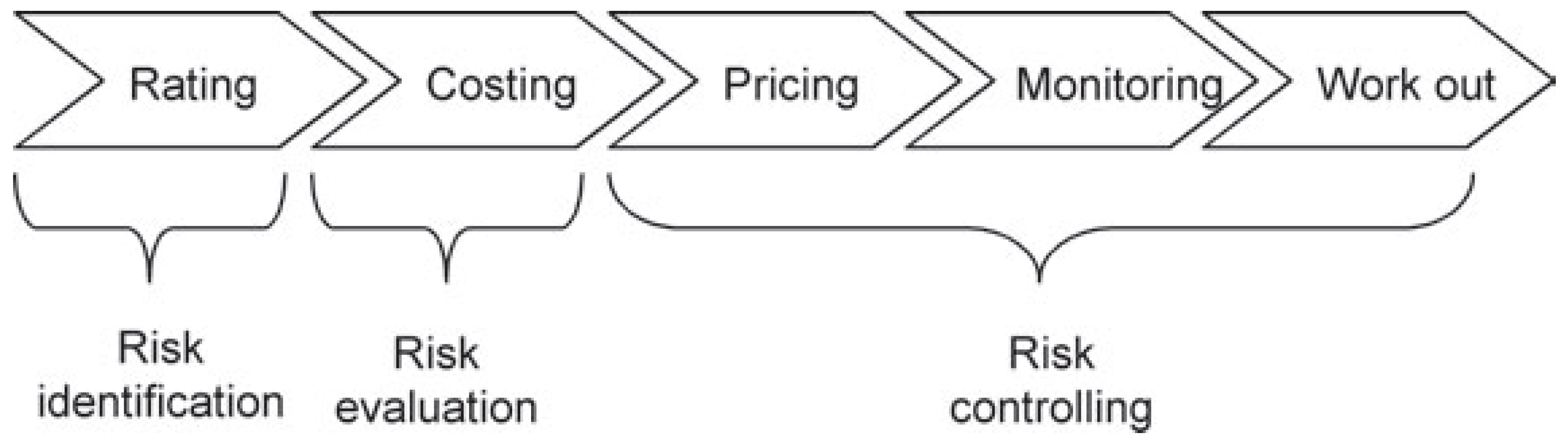 Sustainability 10 04728 g001