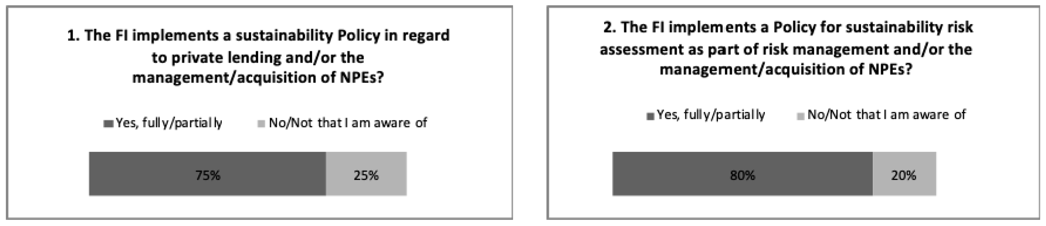 Sustainability 10 04728 g003a
