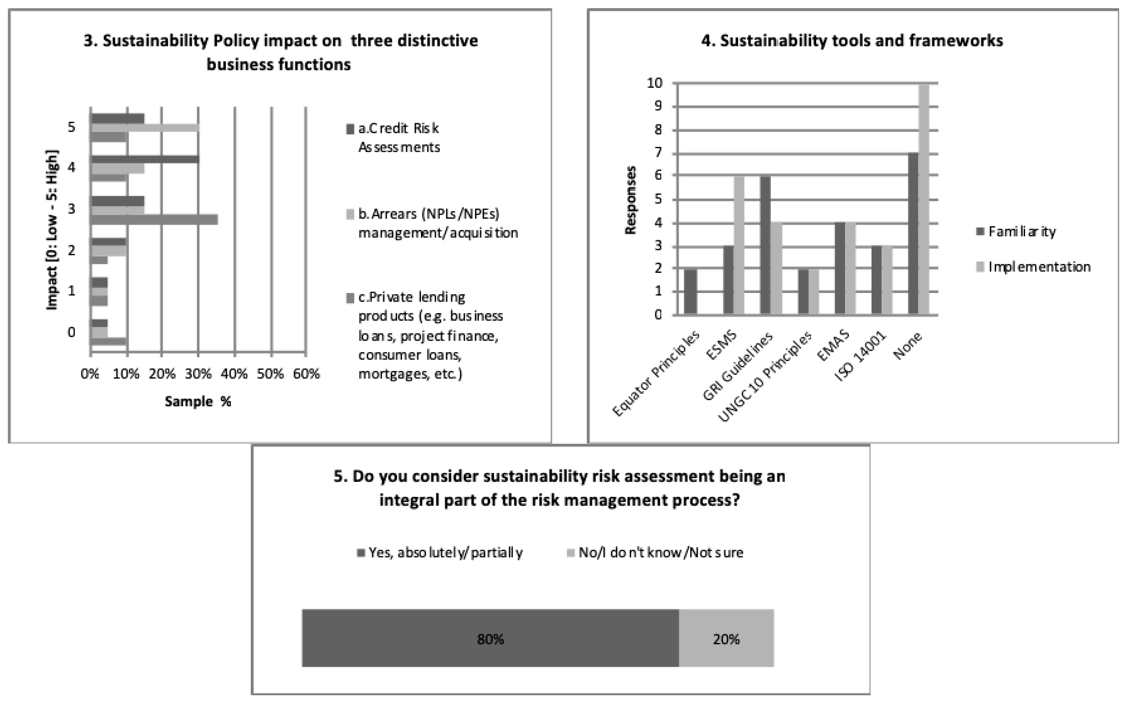 Sustainability 10 04728 g003b