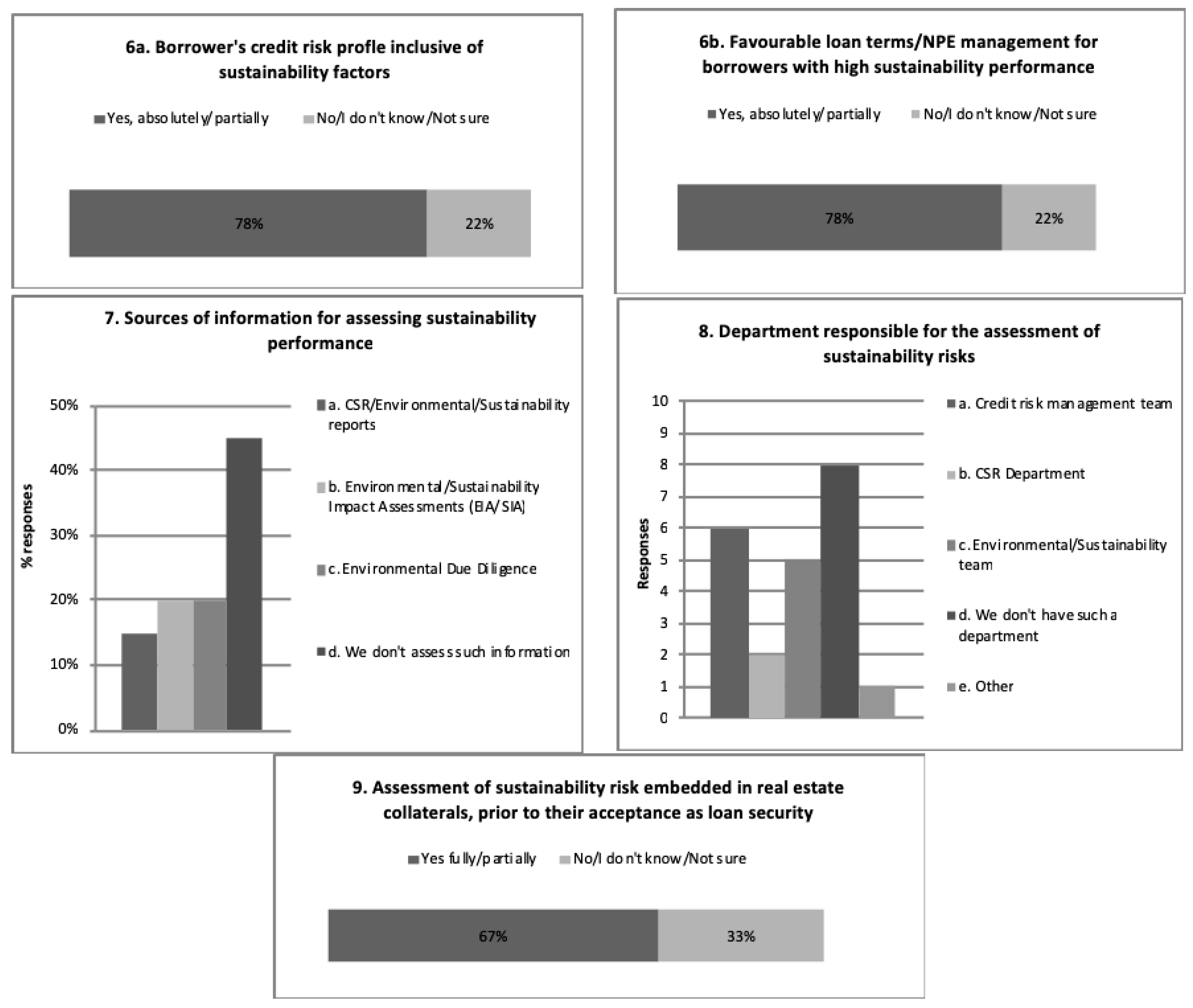 Sustainability 10 04728 g004