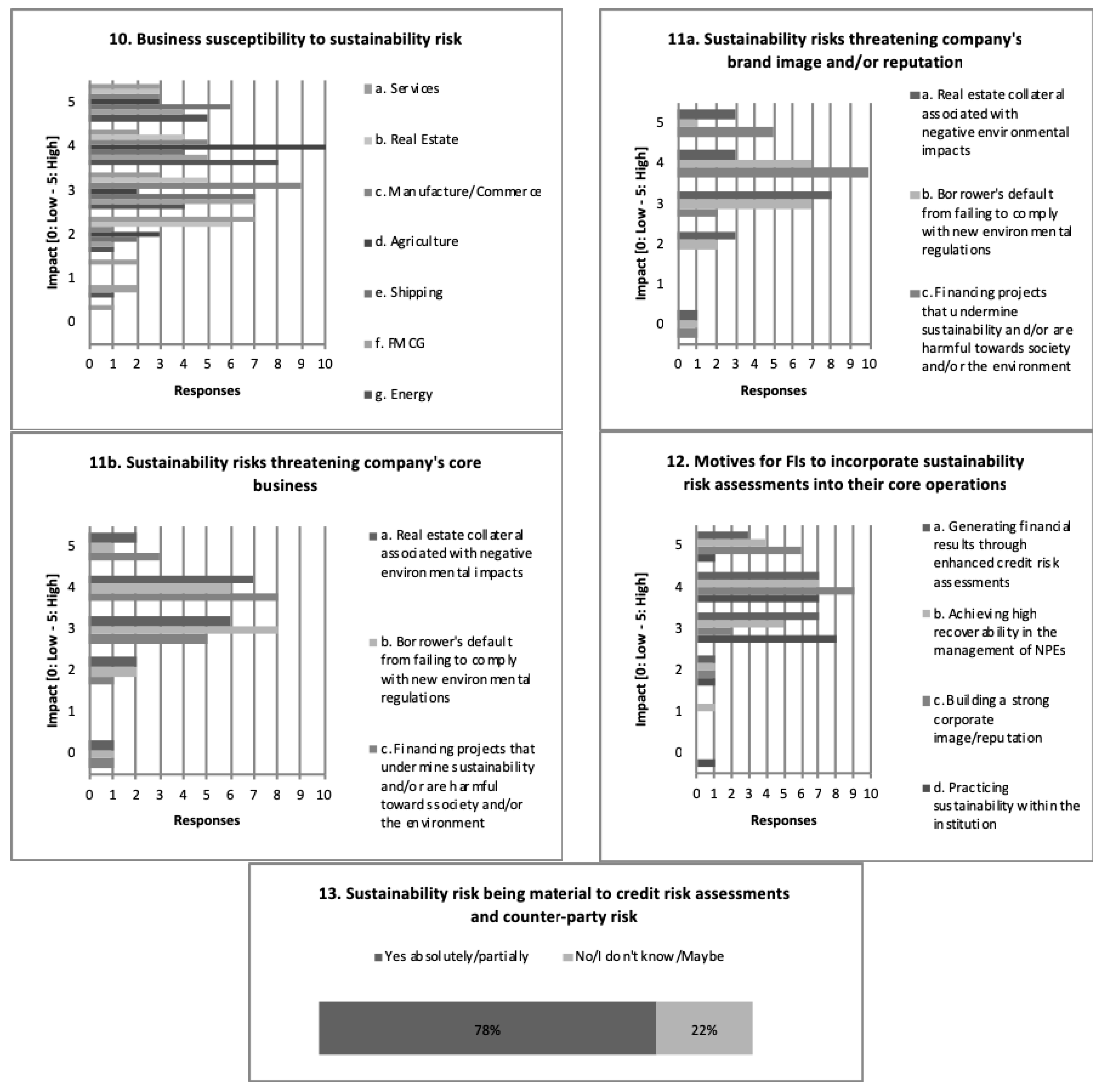 Sustainability 10 04728 g005