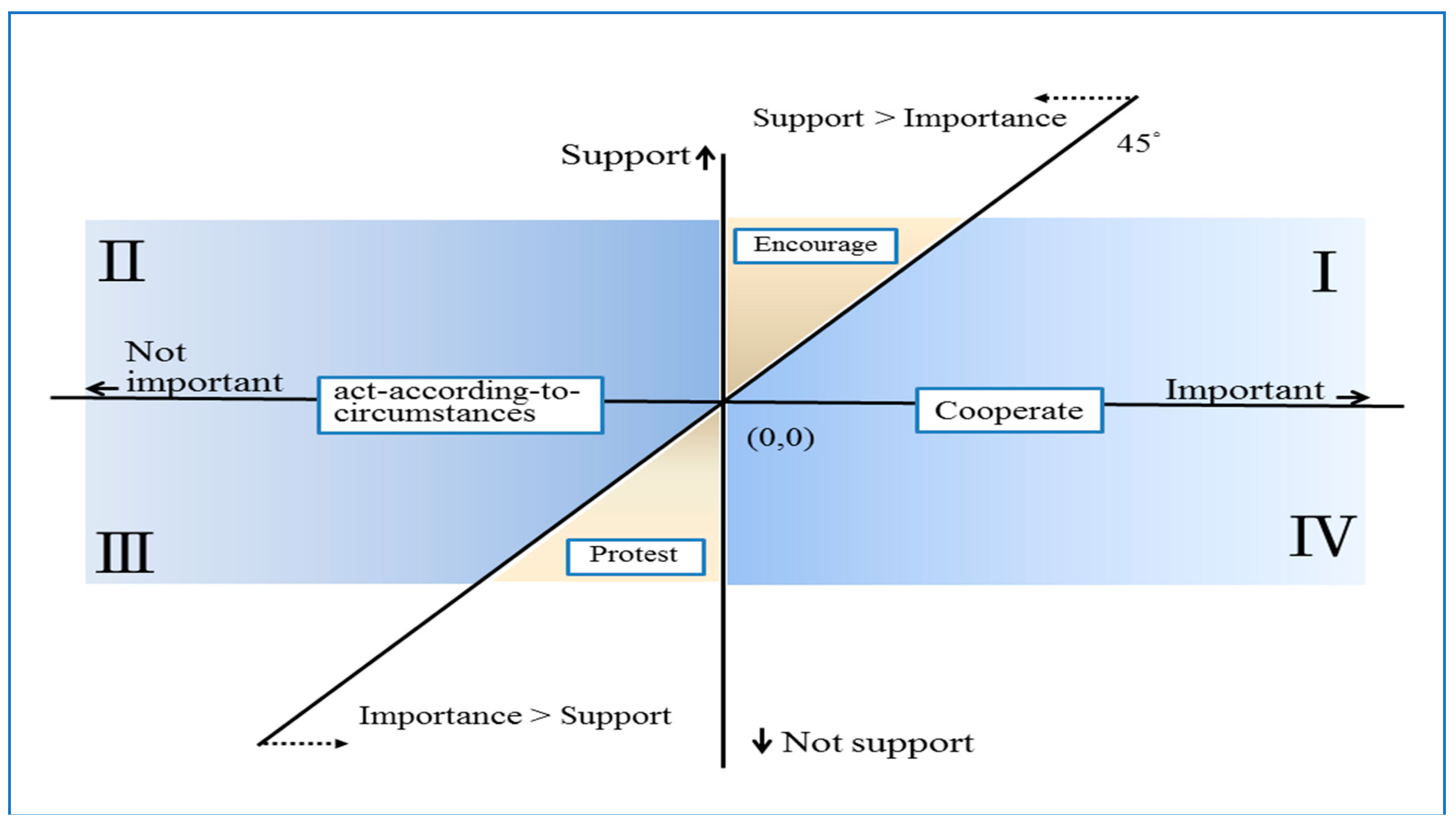 Sustainability 10 04729 g002