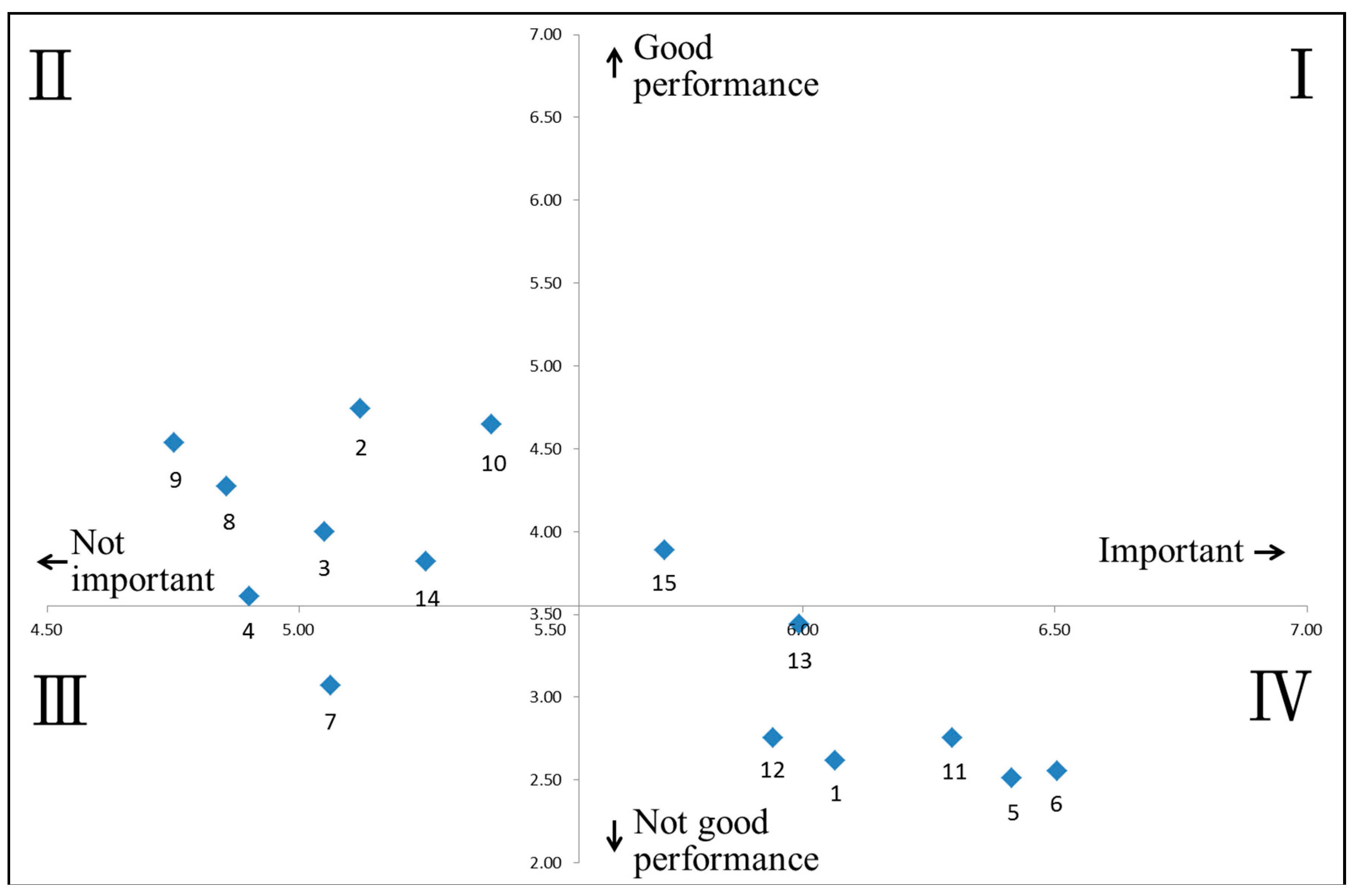 Sustainability 10 04729 g003