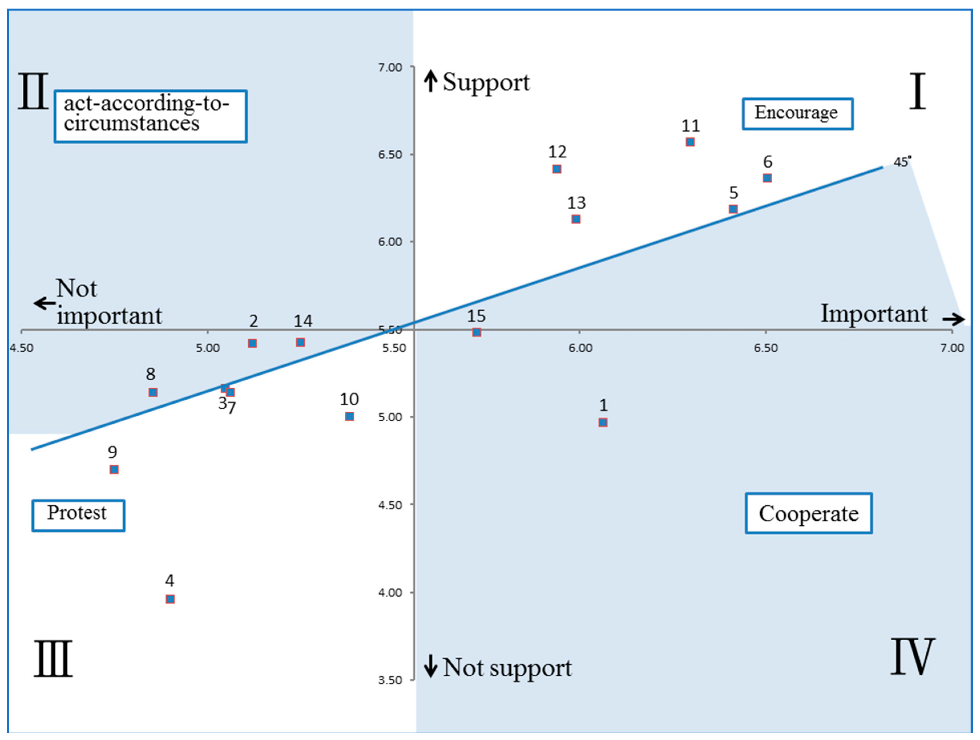 Sustainability 10 04729 g004