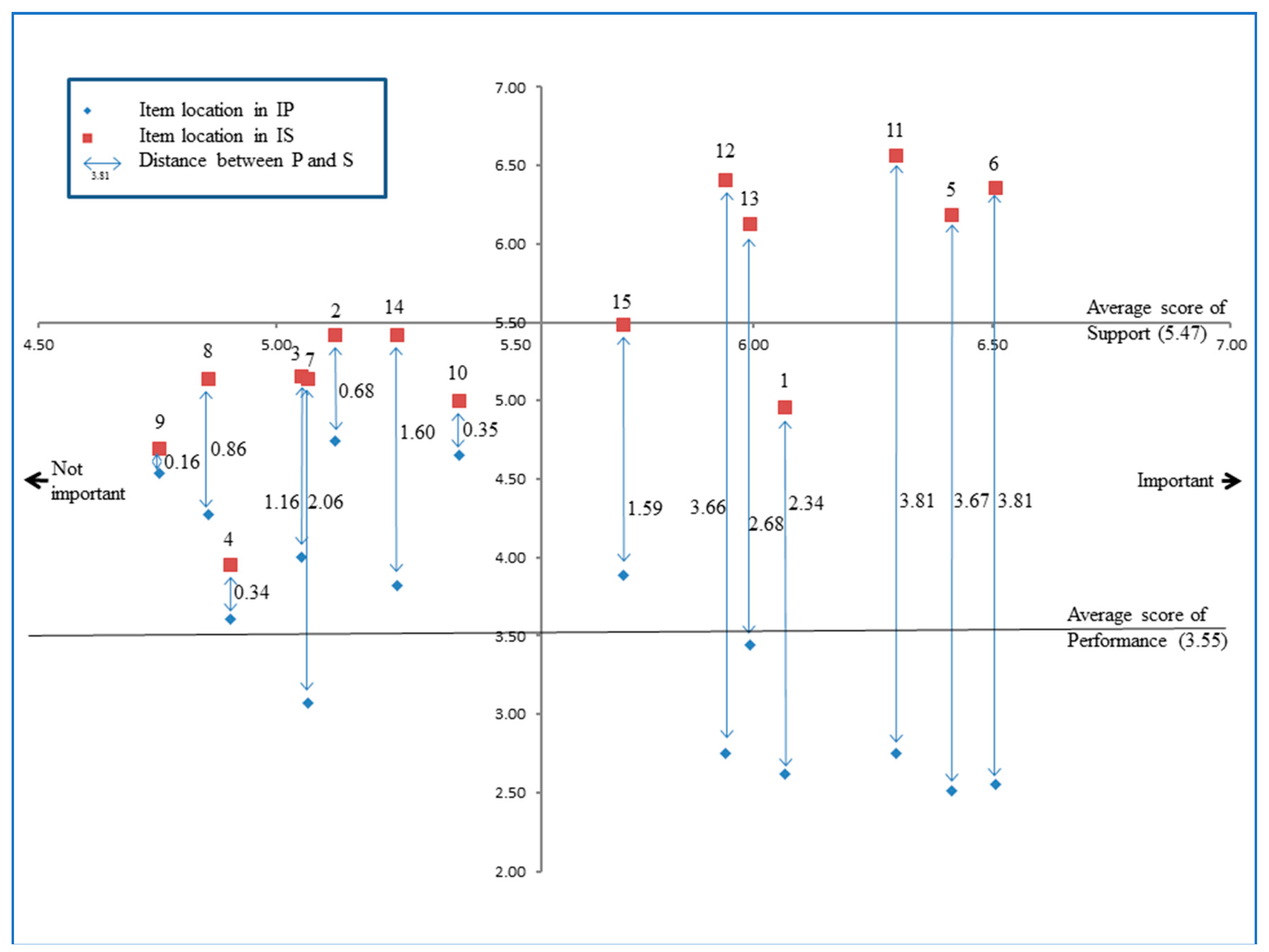 Sustainability 10 04729 g005