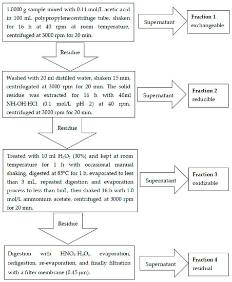 Yea Frontiers | Specialization for Tachinid Fly Pollination in