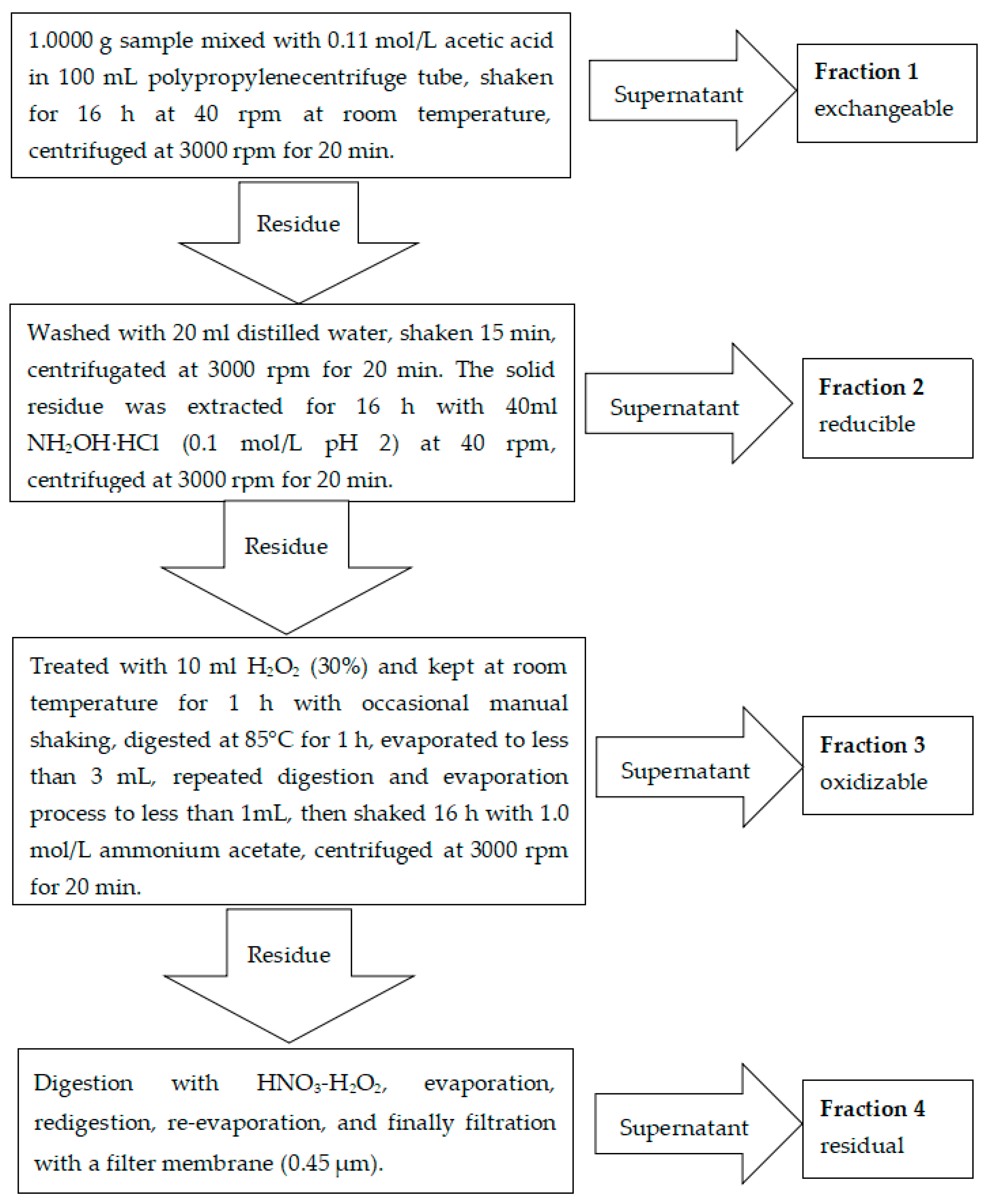 Sustainability 10 04731 g001