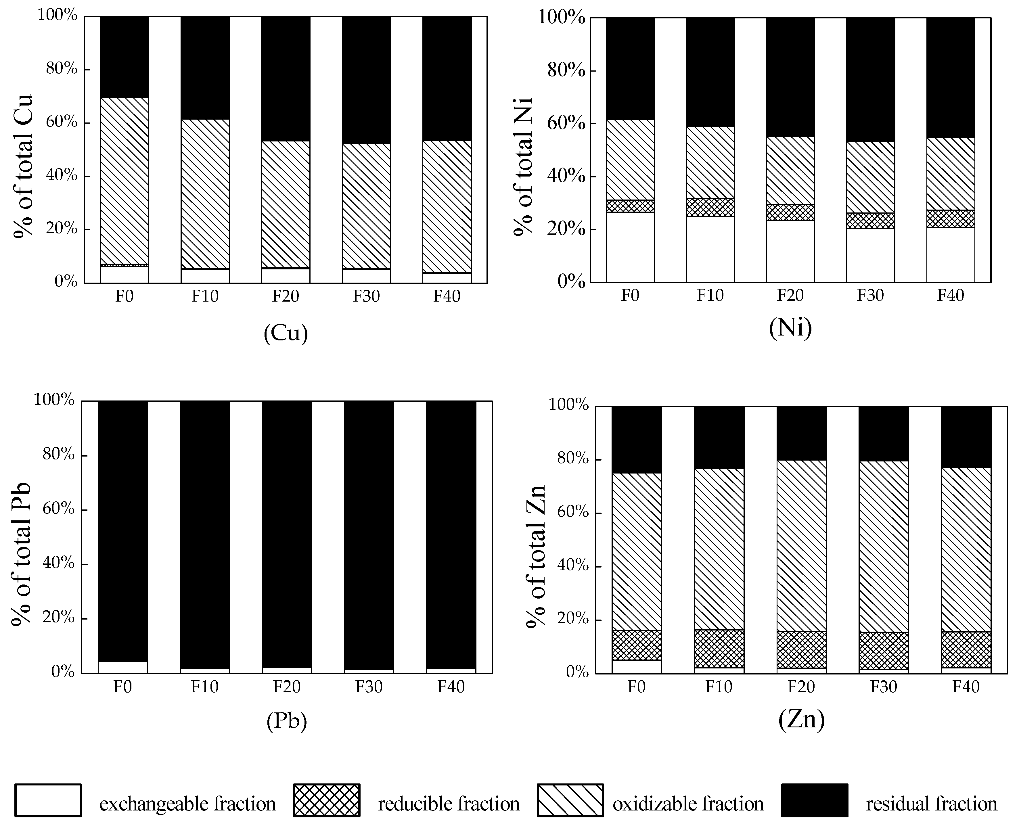 Sustainability 10 04731 g002