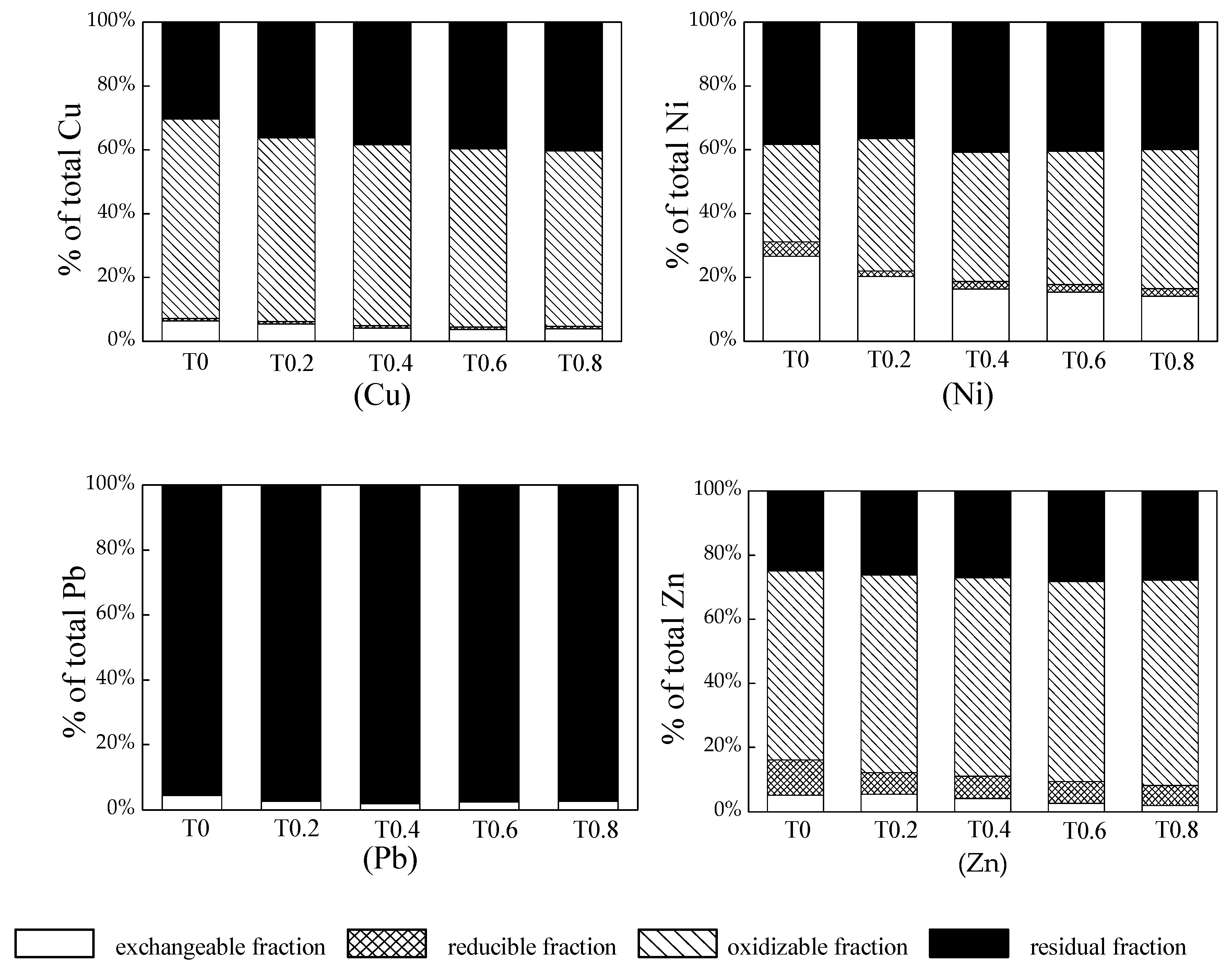 Sustainability 10 04731 g003