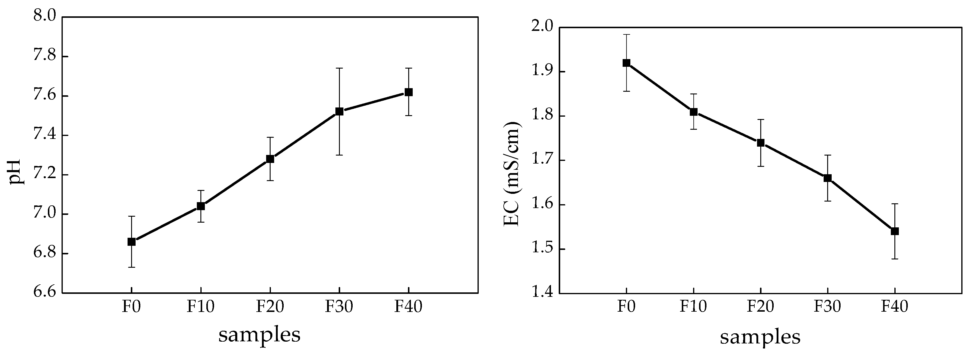 Sustainability 10 04731 g005