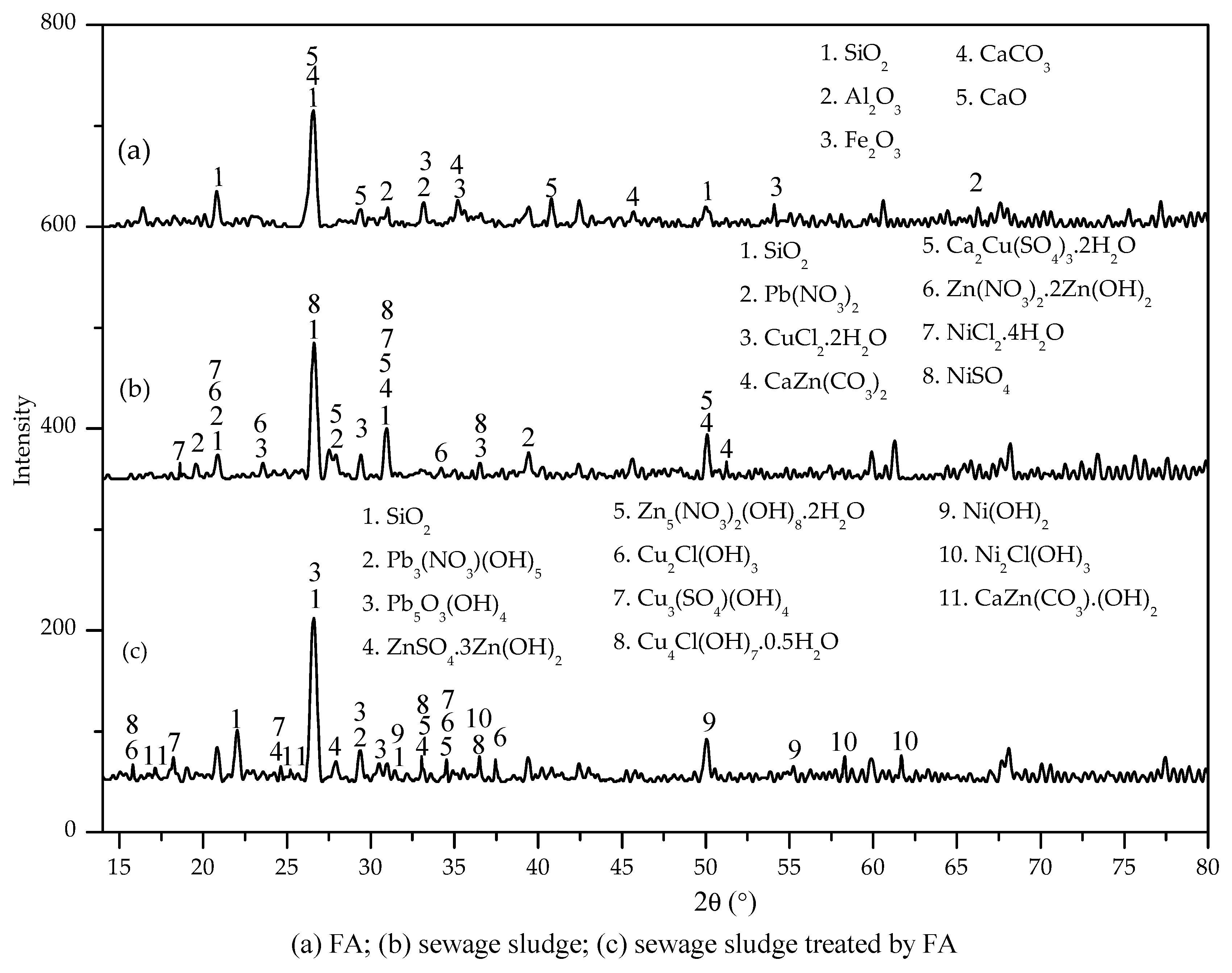 Sustainability 10 04731 g006