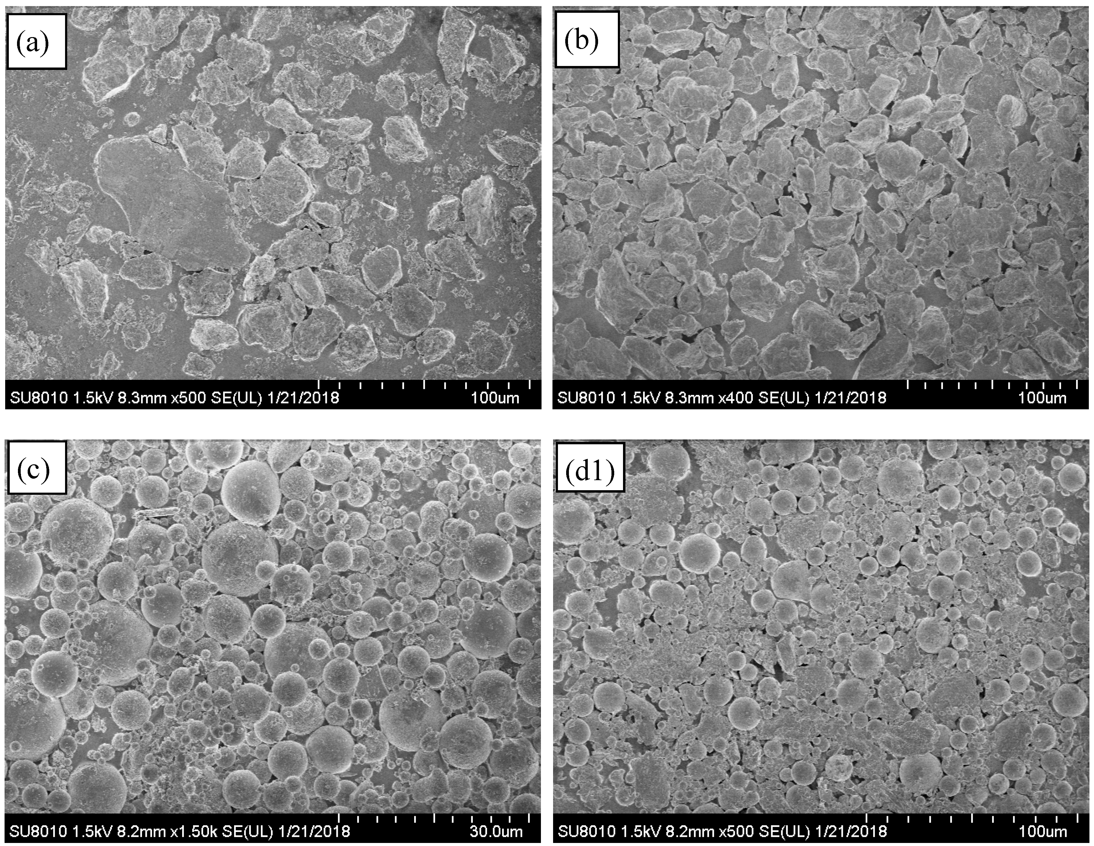 Sustainability 10 04731 g007a