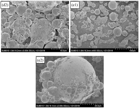 Synergistic Passivation of Fly Ash and TMT on Heavy Metals