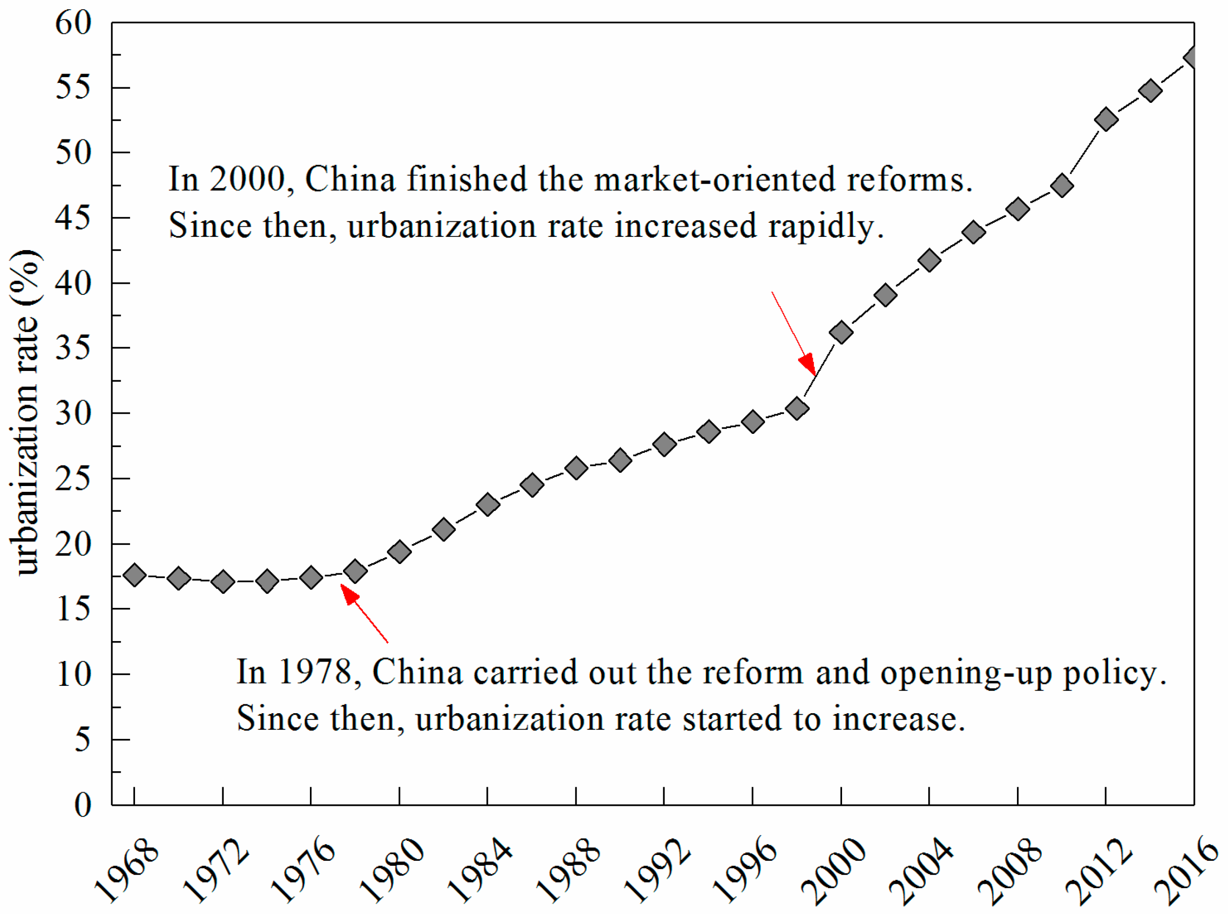 Sustainability 10 04733 g001 Sustainability 10 04733 g001