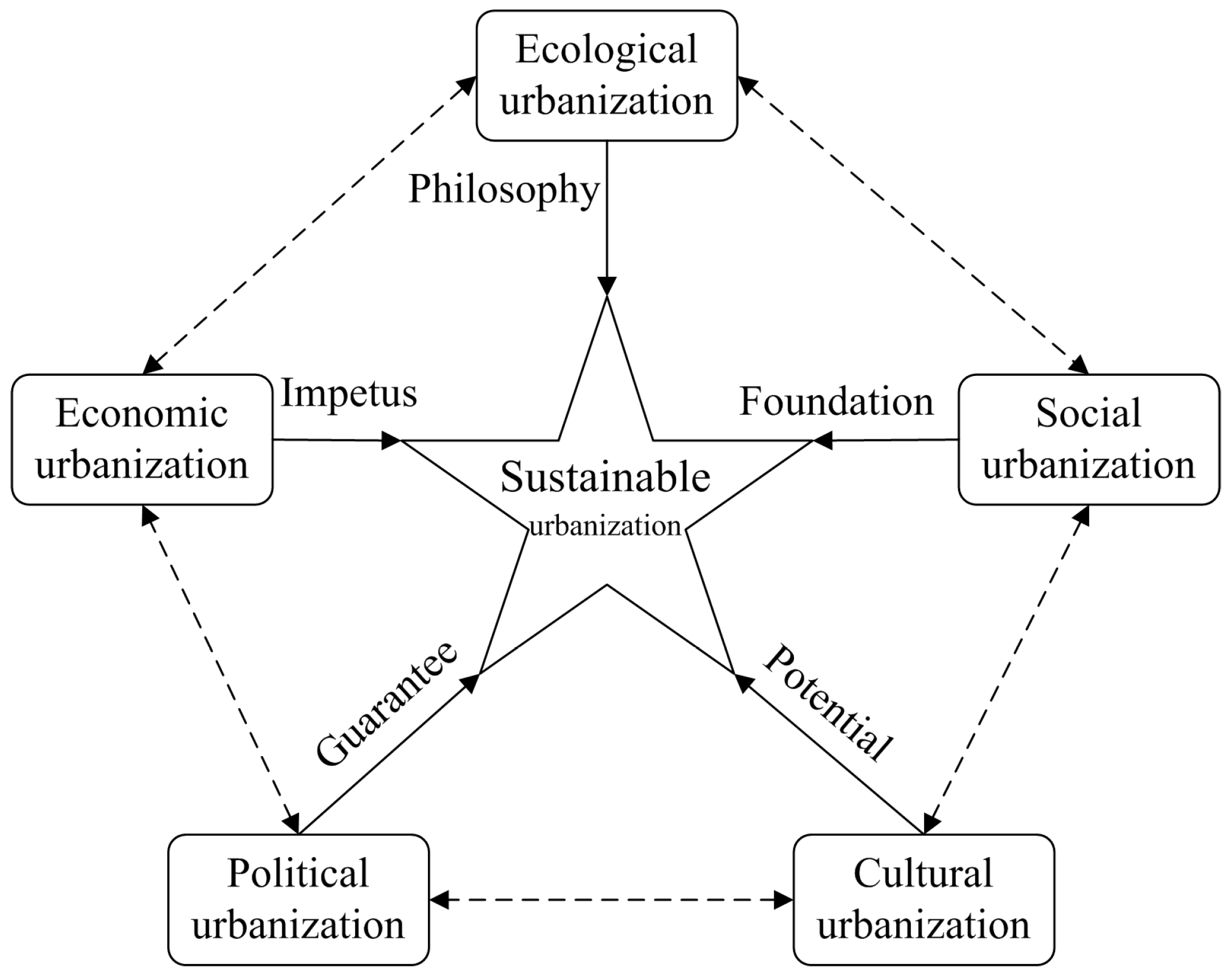 Sustainability 10 04733 g002 Sustainability 10 04733 g002
