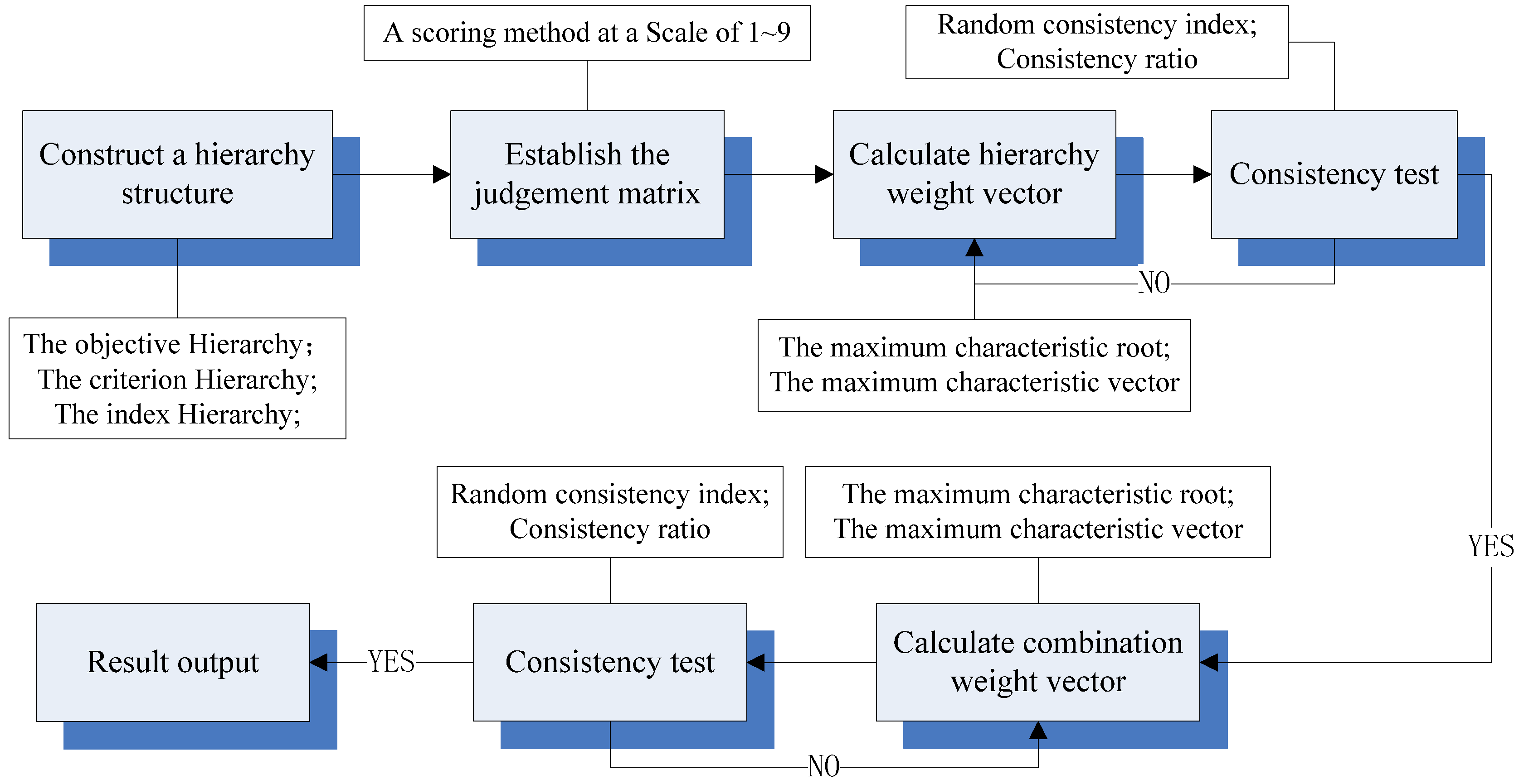 Sustainability 10 04733 g004 Sustainability 10 04733 g004