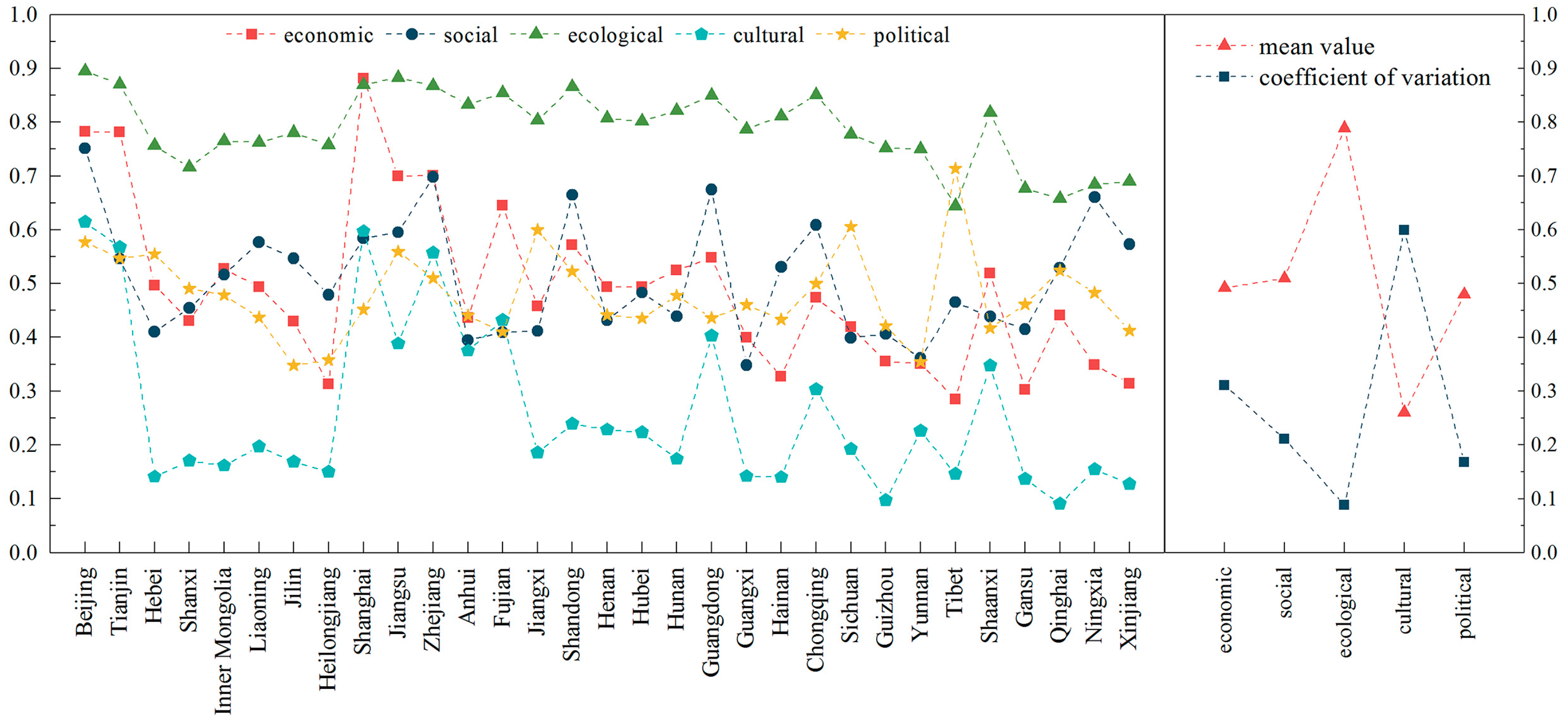 Sustainability 10 04733 g005 Sustainability 10 04733 g005