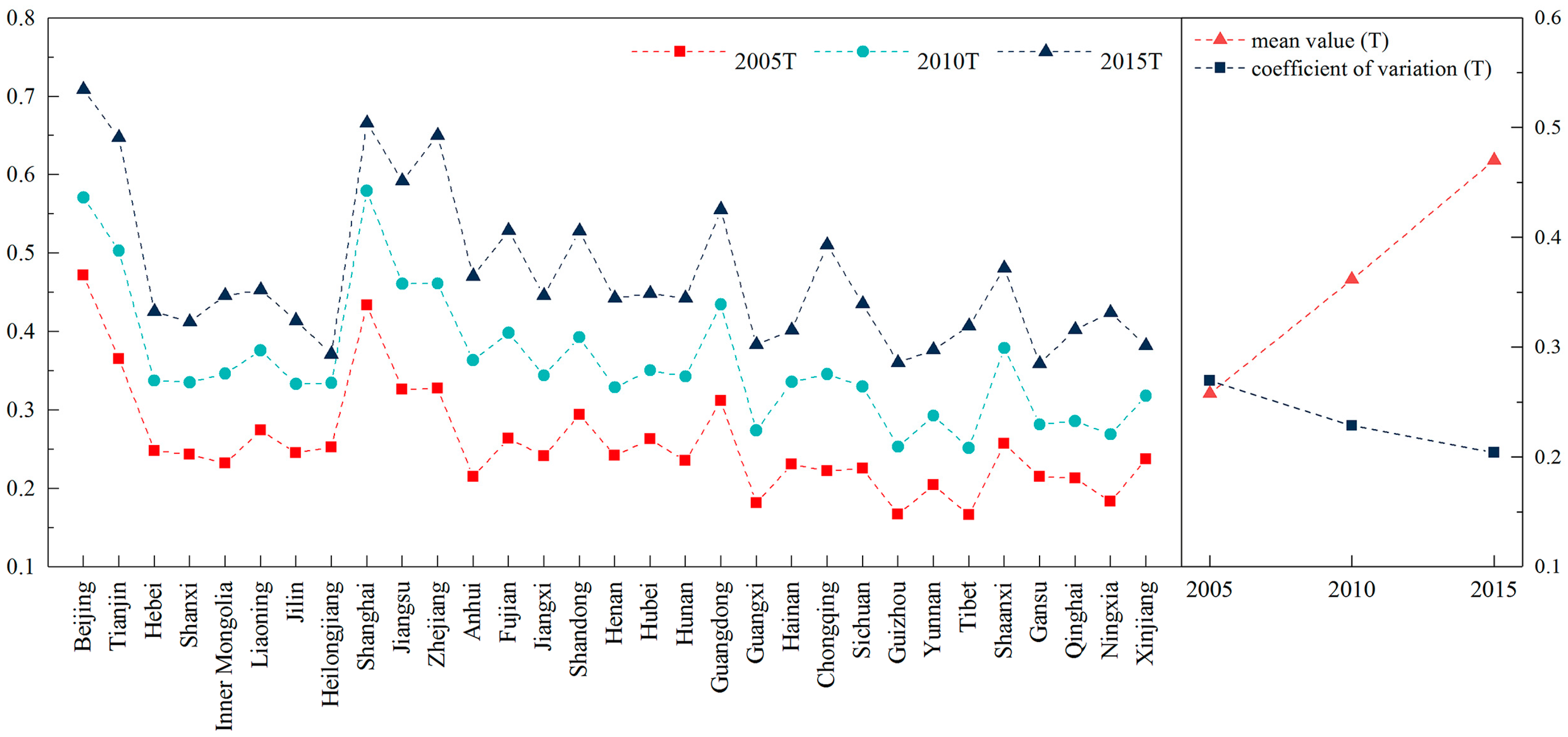 Sustainability 10 04733 g008 Sustainability 10 04733 g008
