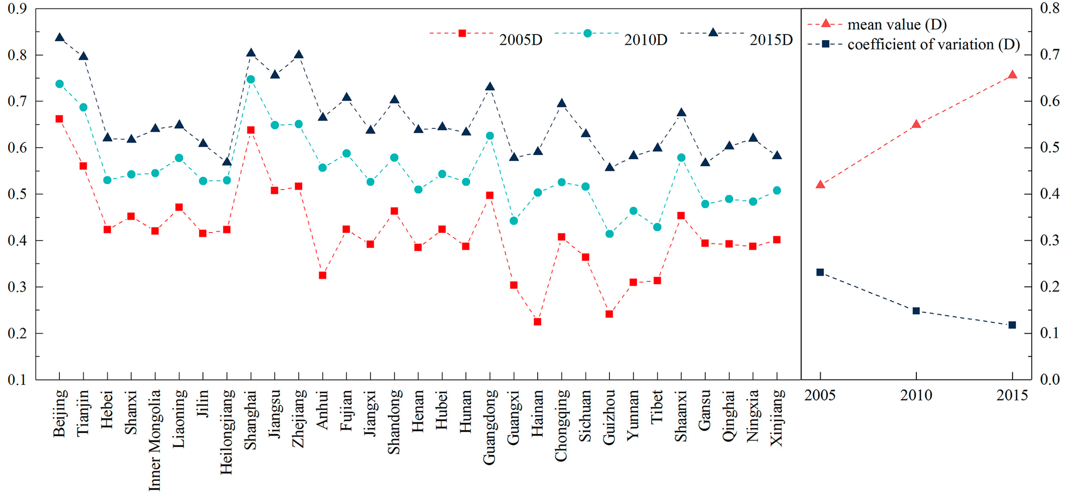 Sustainability 10 04733 g011 Sustainability 10 04733 g011