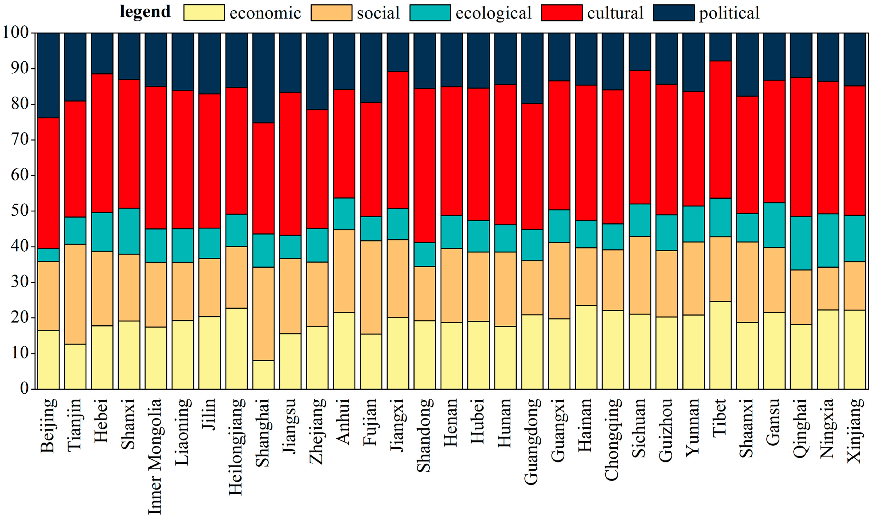 Sustainability 10 04733 g014 Sustainability 10 04733 g014