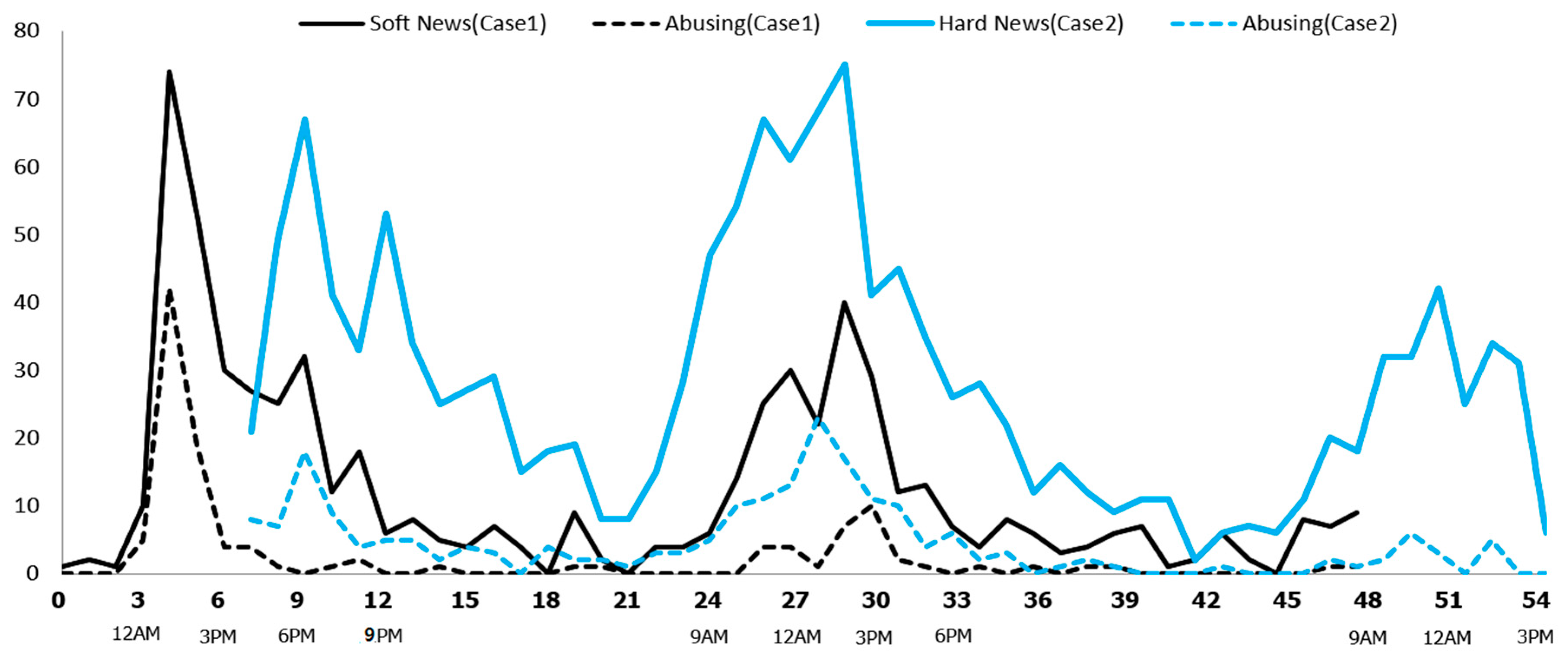 Sustainability 10 04736 g001 550