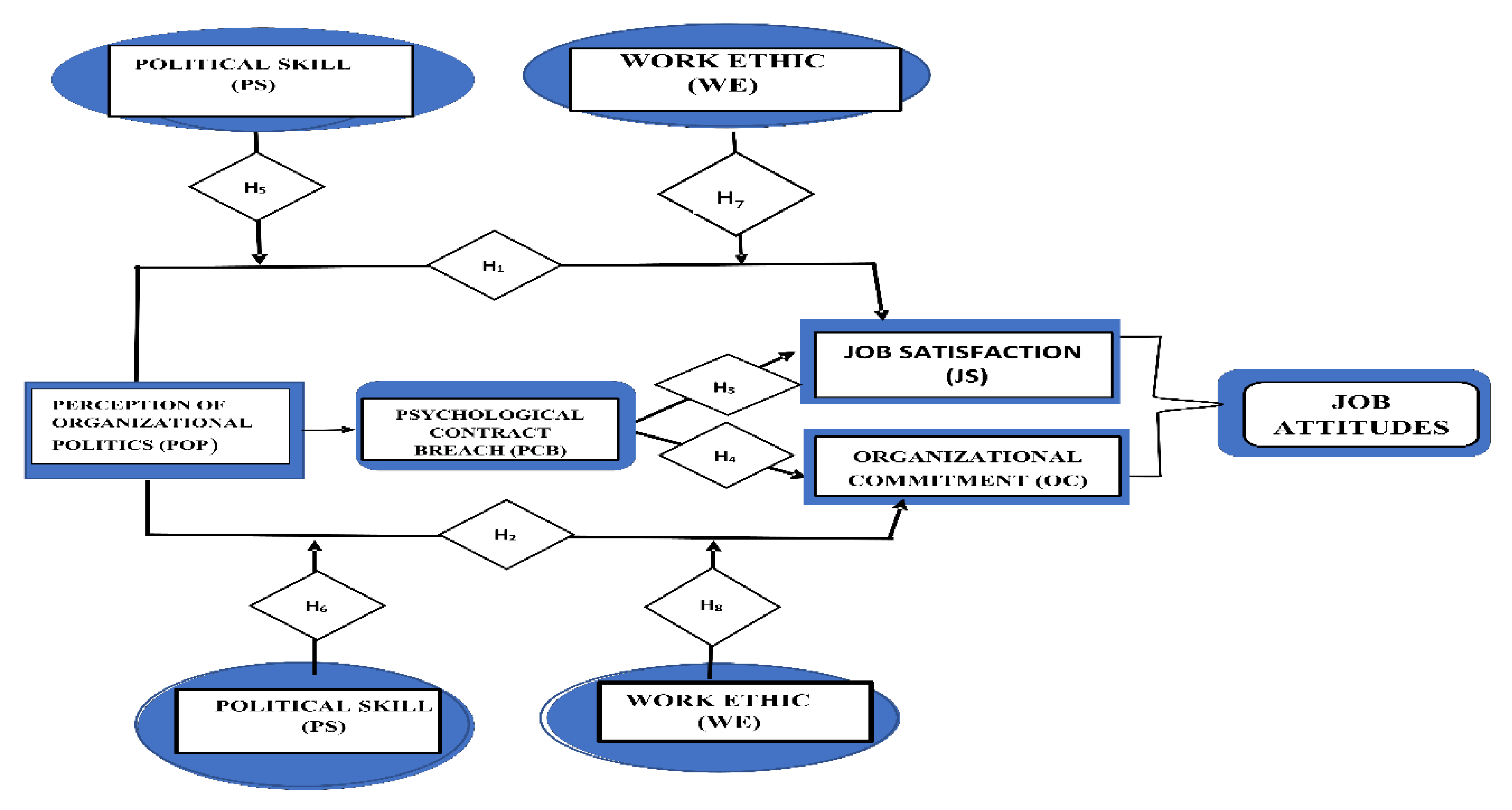 Sustainability Free Full Text Investigating The Role Of