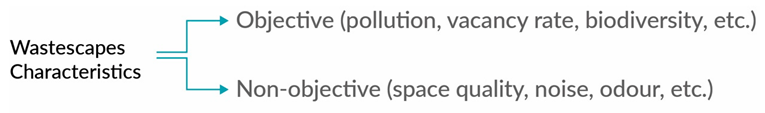 Sustainability 10 04740 i001