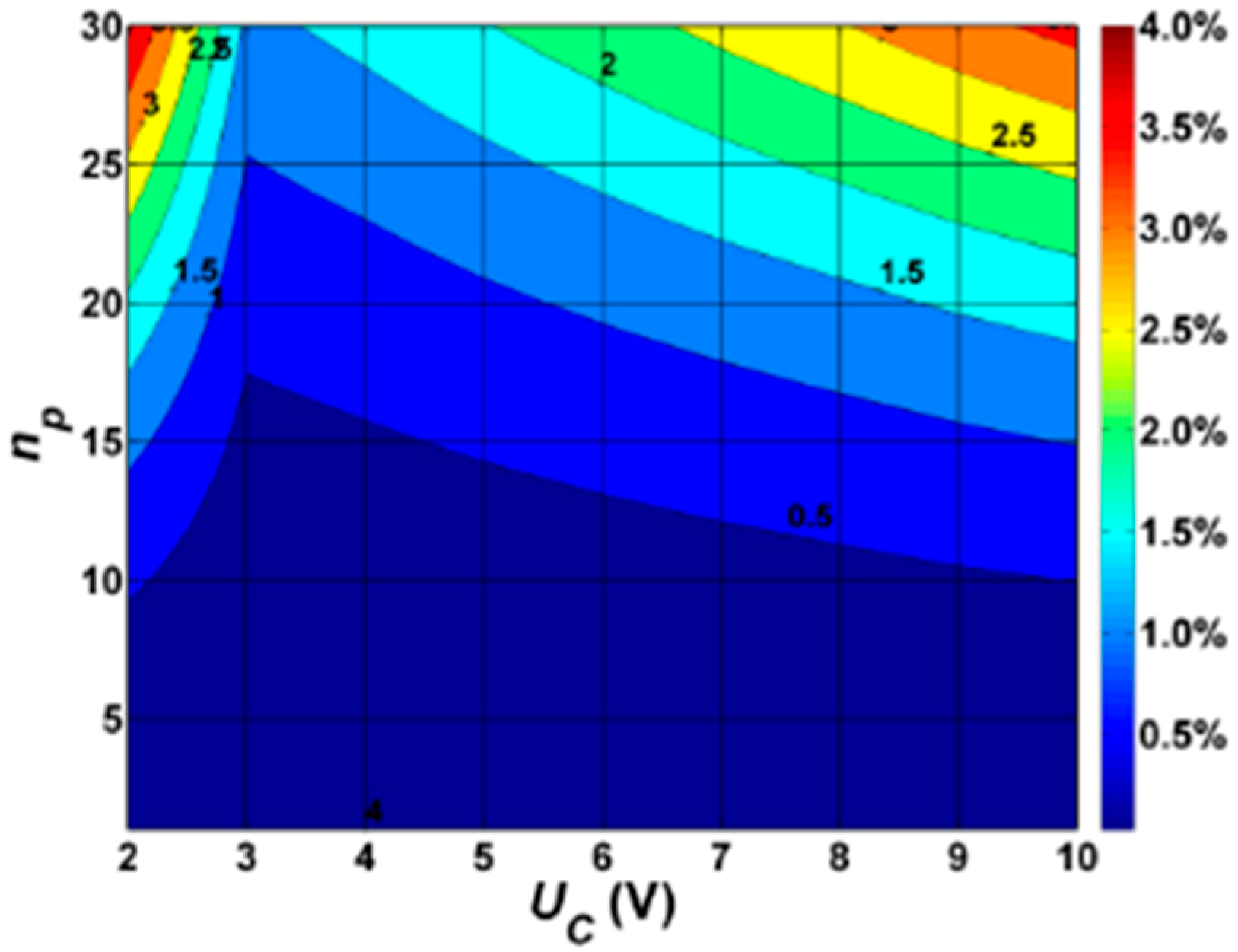 Sustainability Free Full Text The Active Power Losses In The