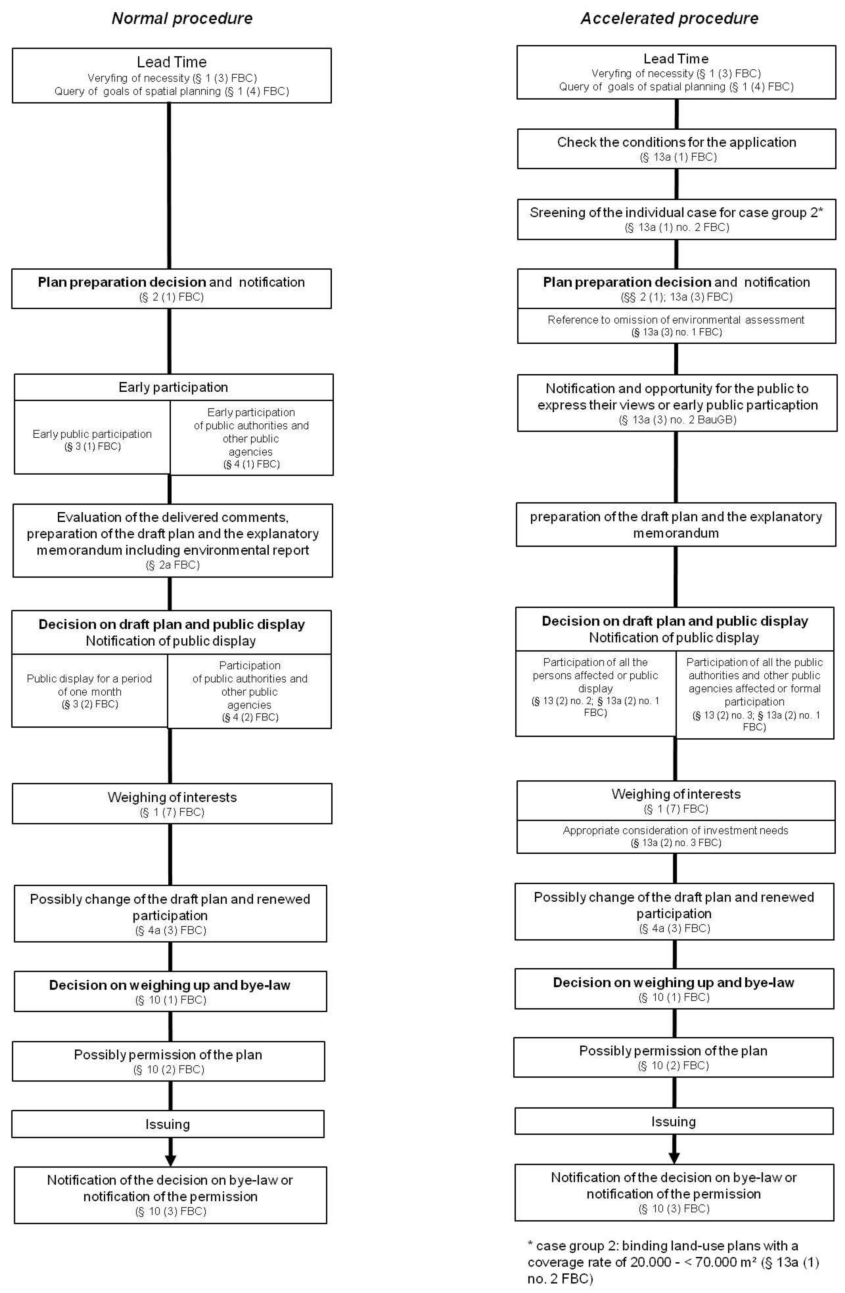 Sustainability 10 04745 g0a1