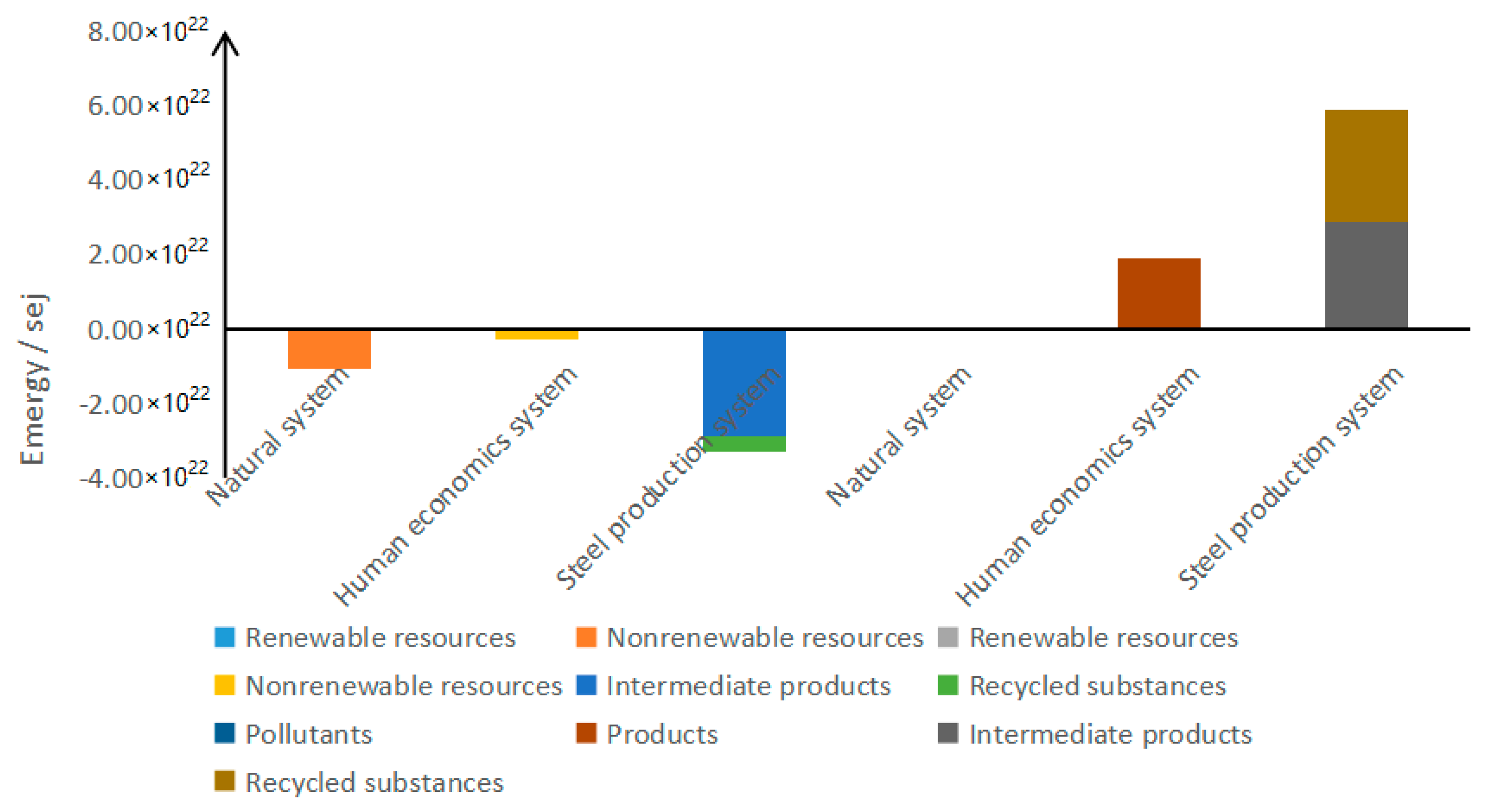 Sustainability 10 04749 g003 Sustainability 10 04749 g003