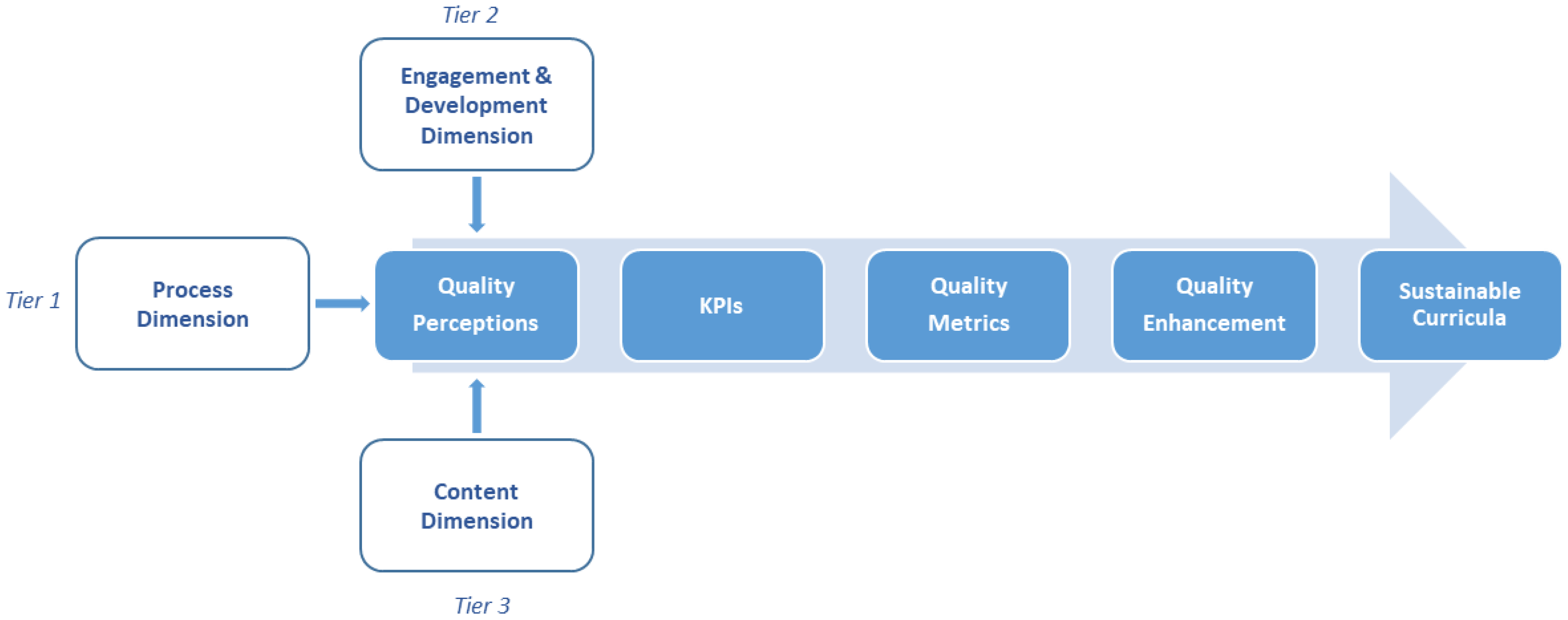 Sustainability 10 04752 g003