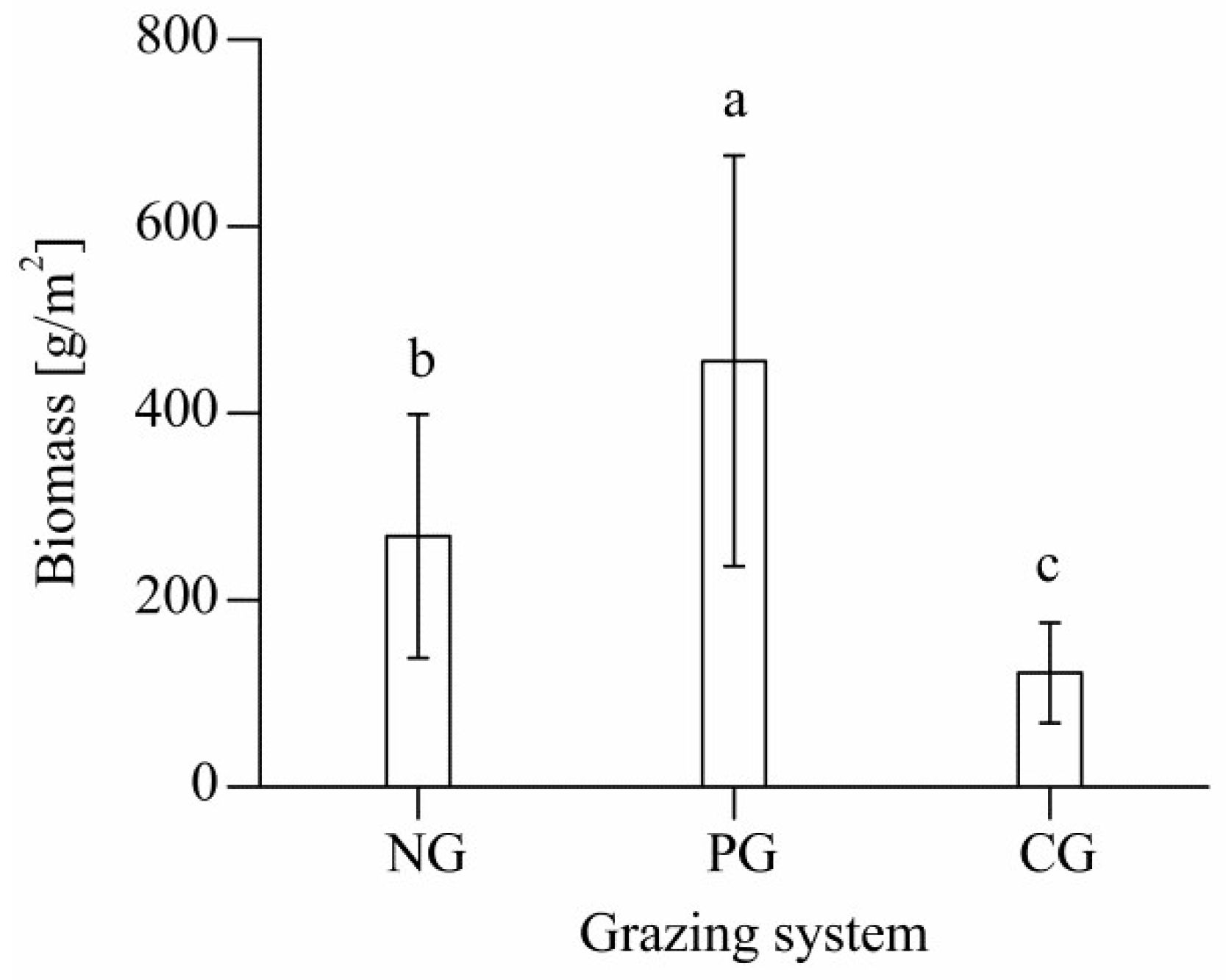 Sustainability 10 04753 g002