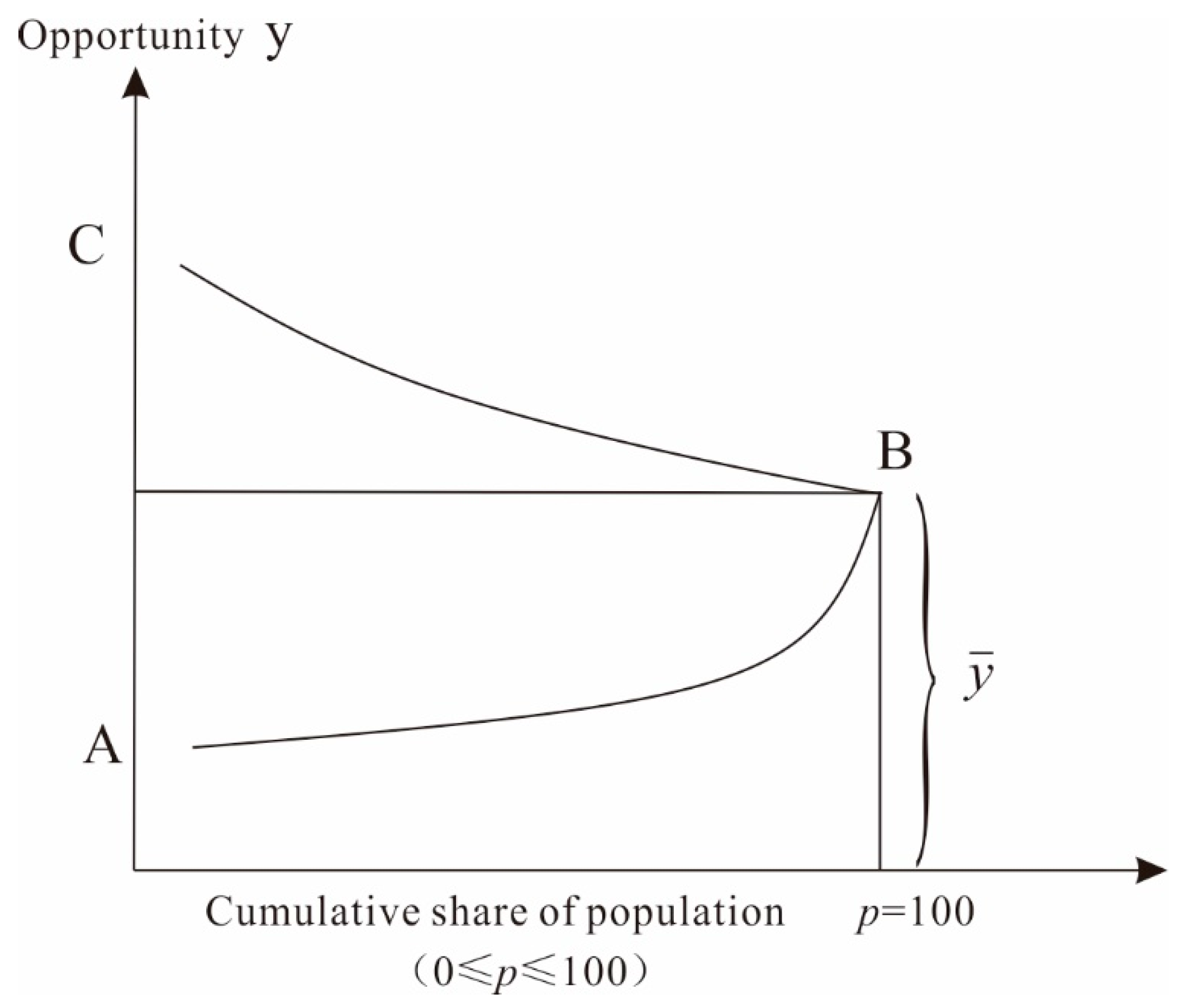 Sustainability 10 04754 g001