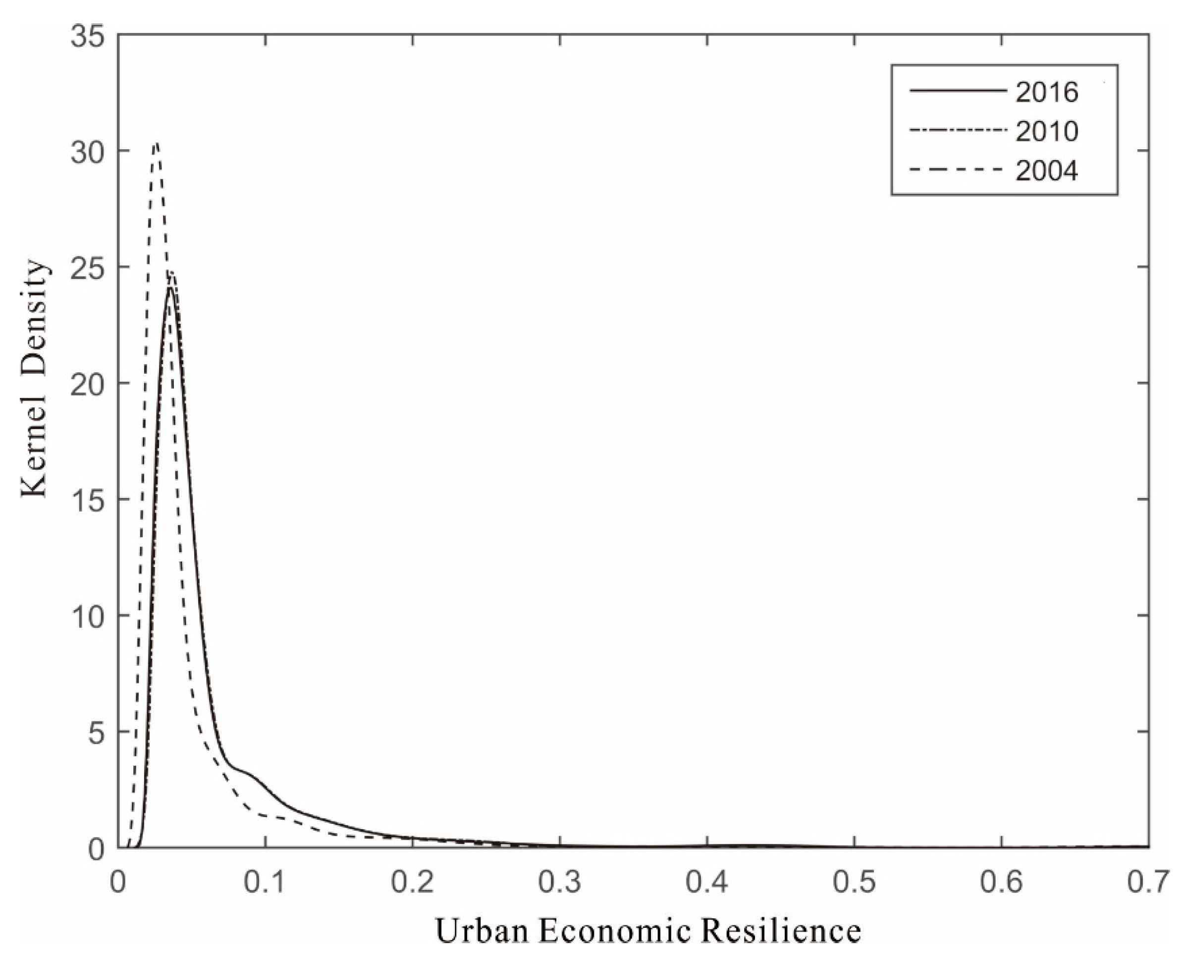 Sustainability 10 04754 g002