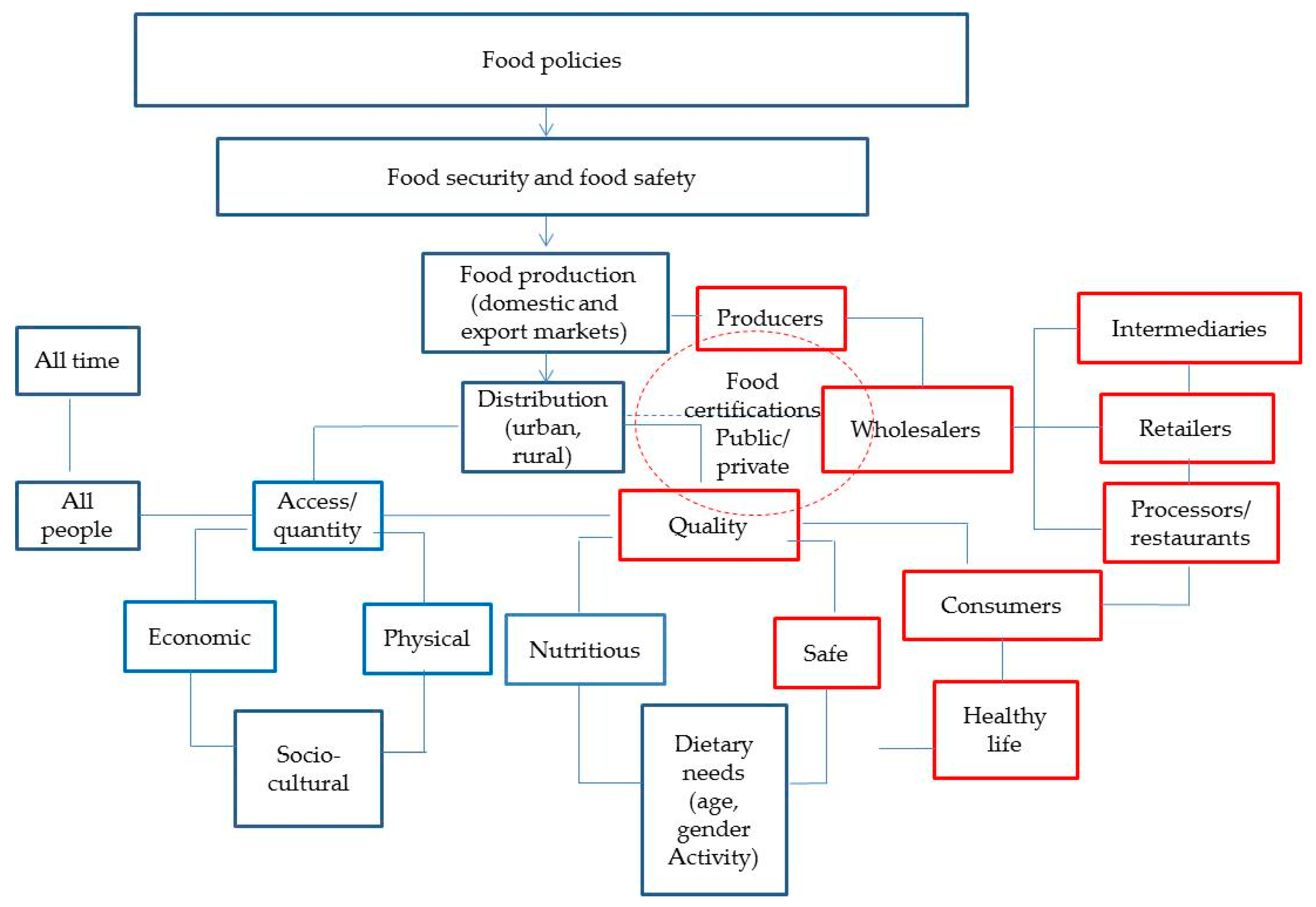 Software for agricultural products GlobalGAP management system eGAM