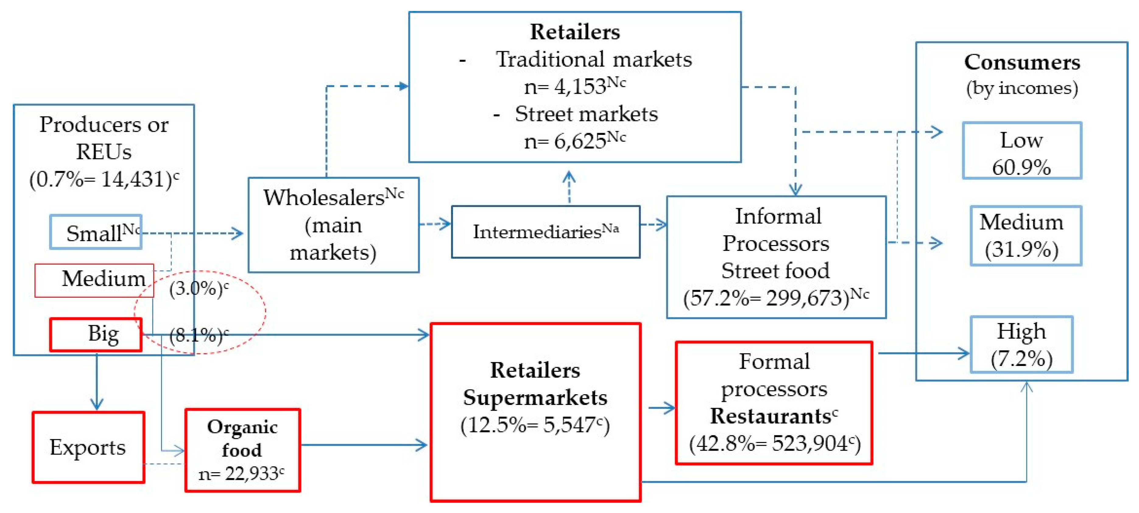 Sustainability 10 04755 g004