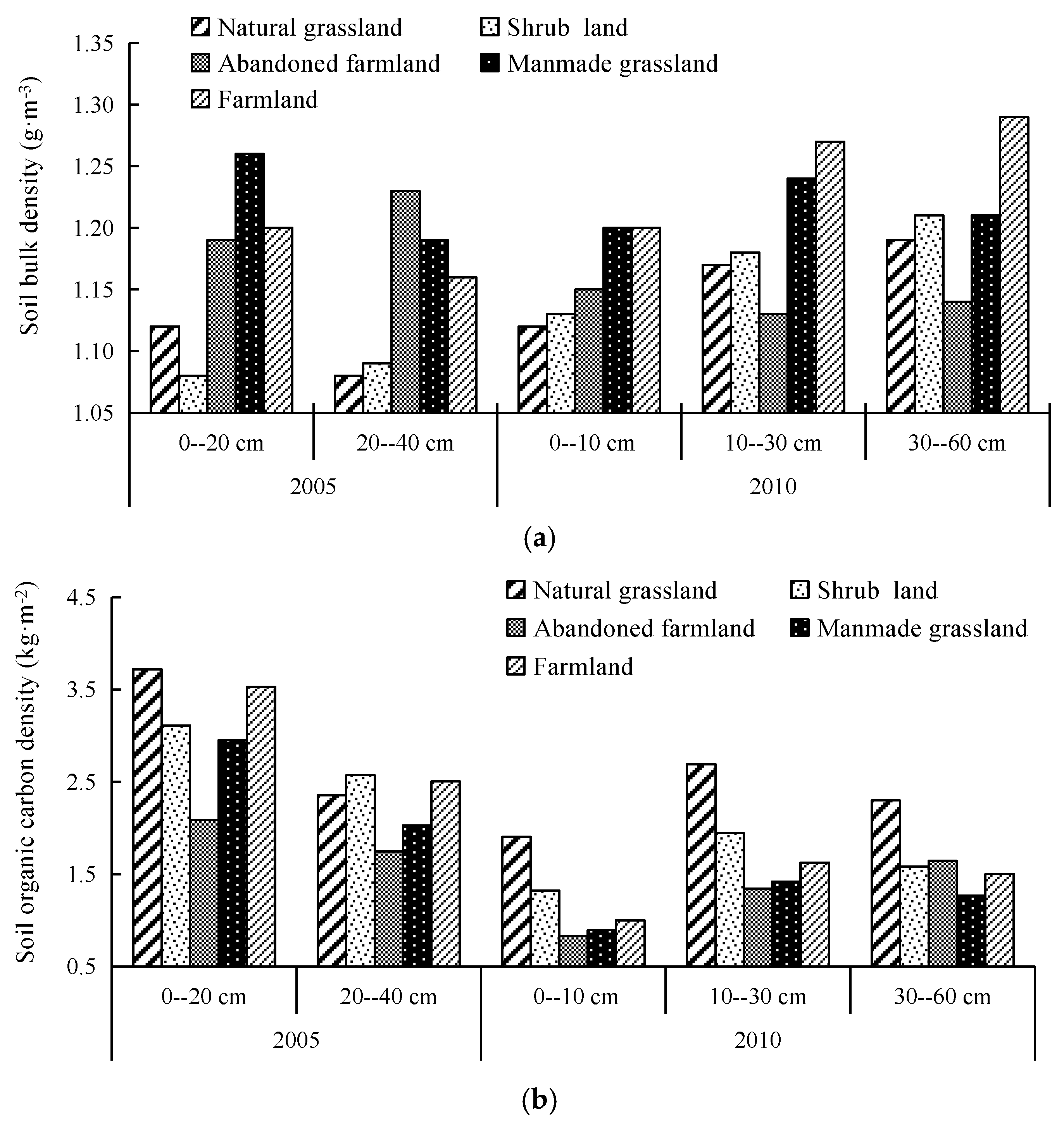 Sustainability 10 04757 g003a