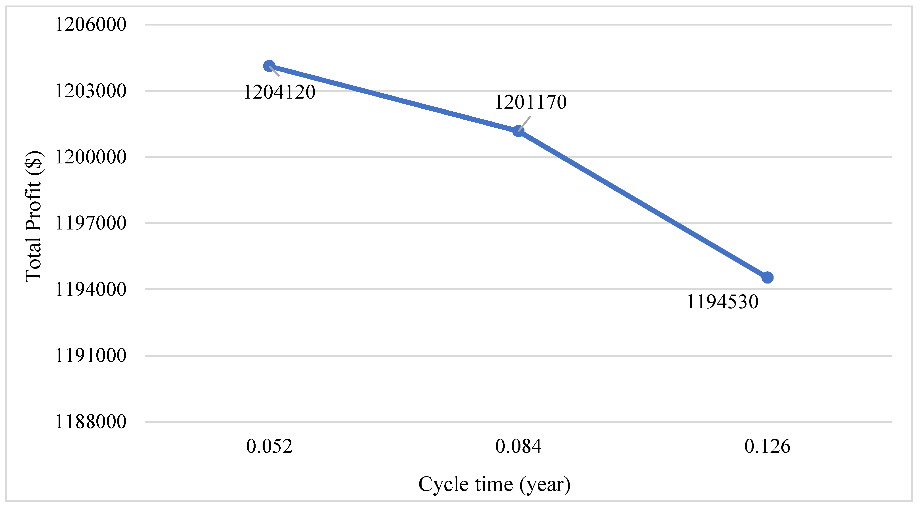 Sustainability 10 04761 g006