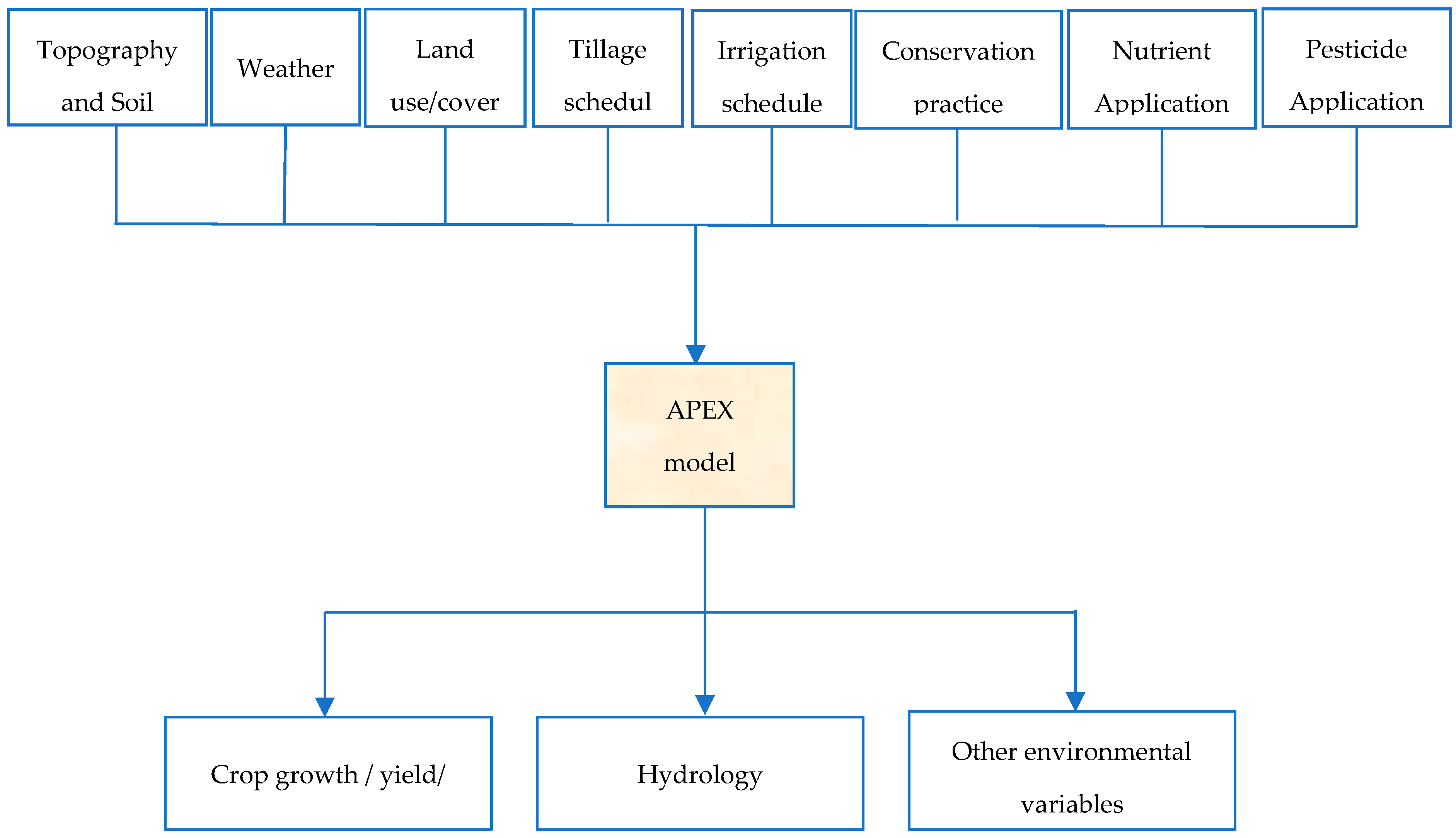 Sustainability 10 04763 g005