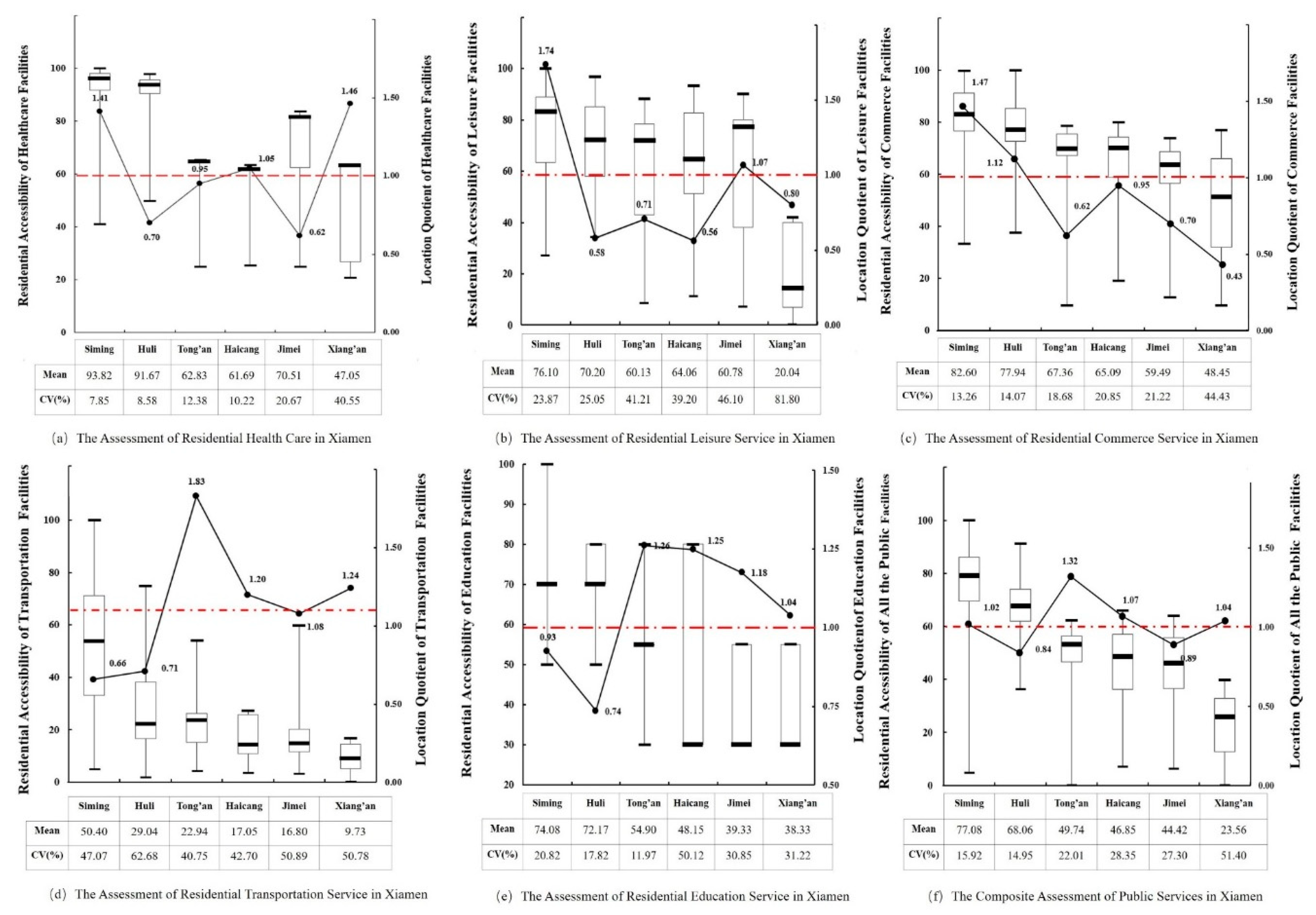 Sustainability 10 04767 g003