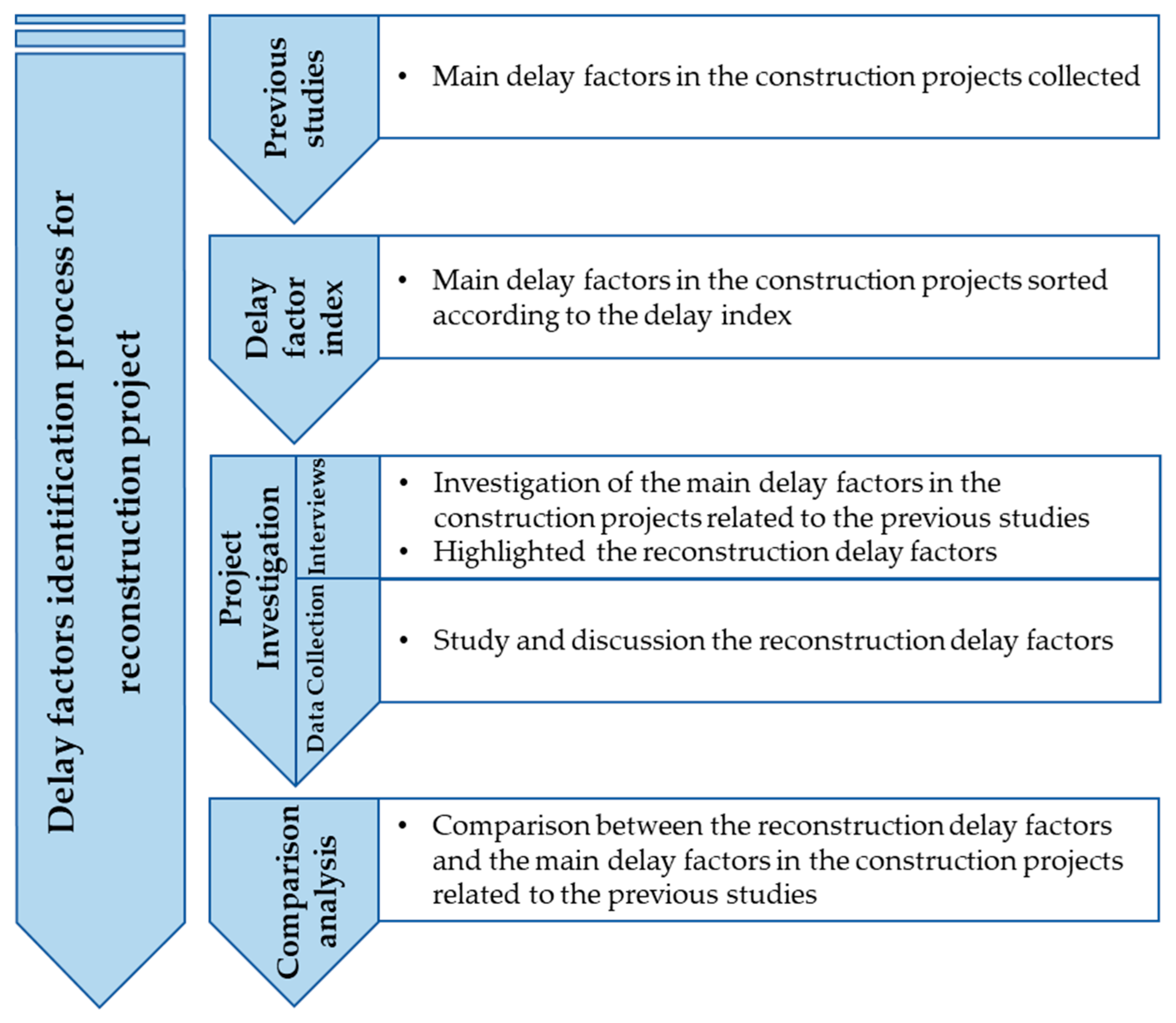 Sustainability 10 04772 g002