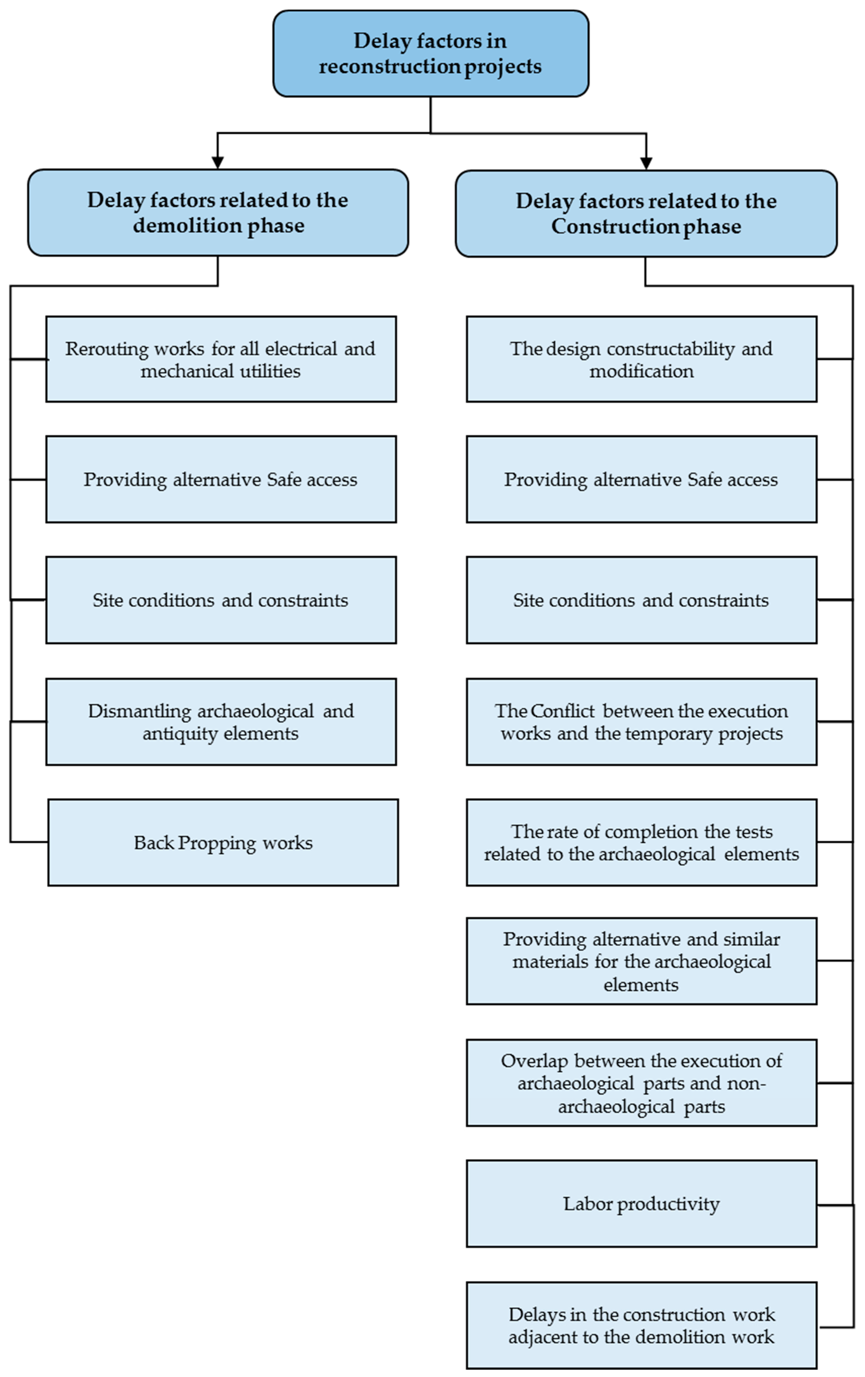 Sustainability 10 04772 g011