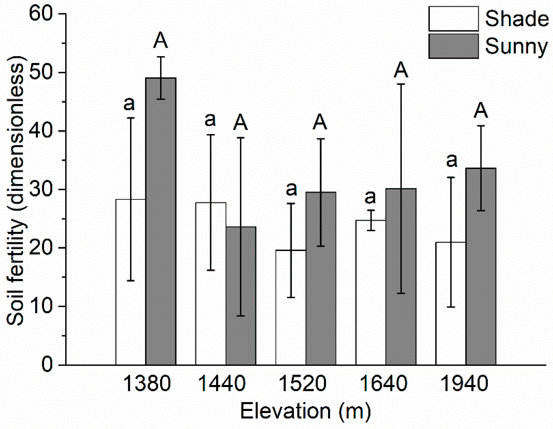 Sustainability 10 04774 g003 Sustainability 10 04774 g003