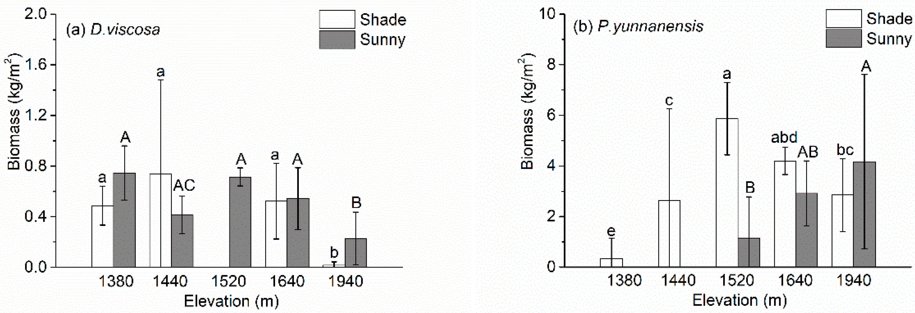 Sustainability 10 04774 g004 Sustainability 10 04774 g004