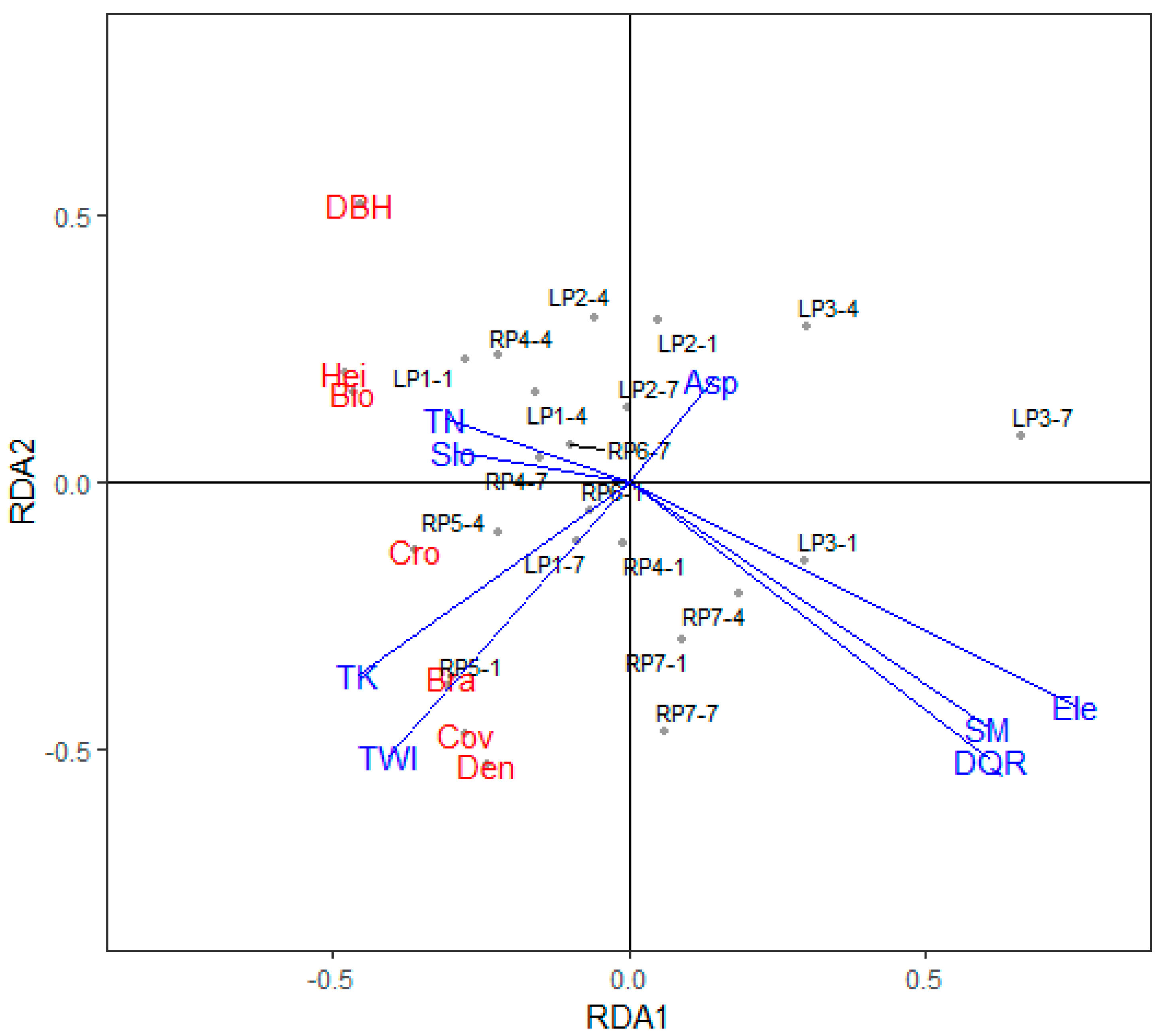 Sustainability 10 04774 g005 Sustainability 10 04774 g005