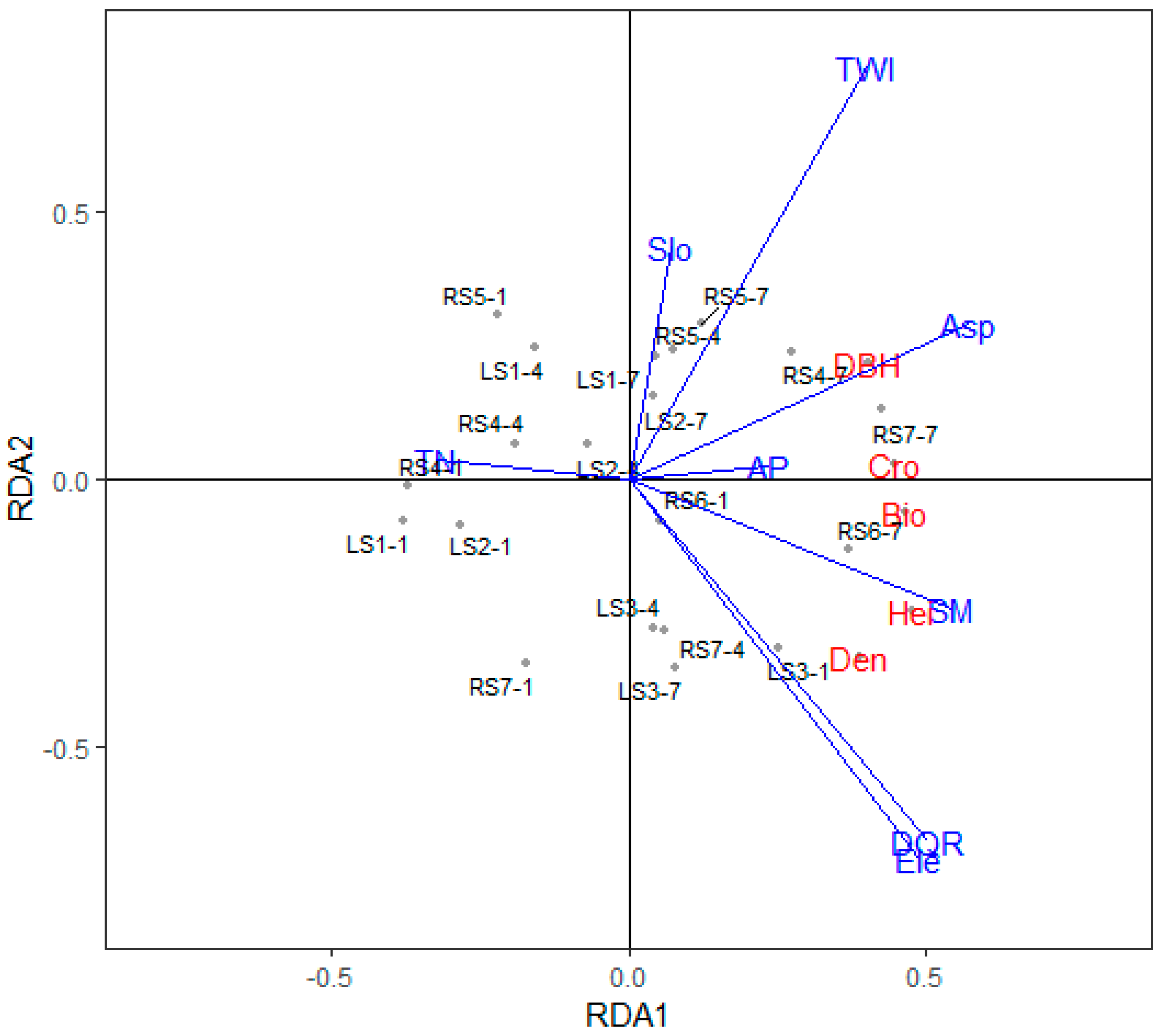 Sustainability 10 04774 g006 Sustainability 10 04774 g006